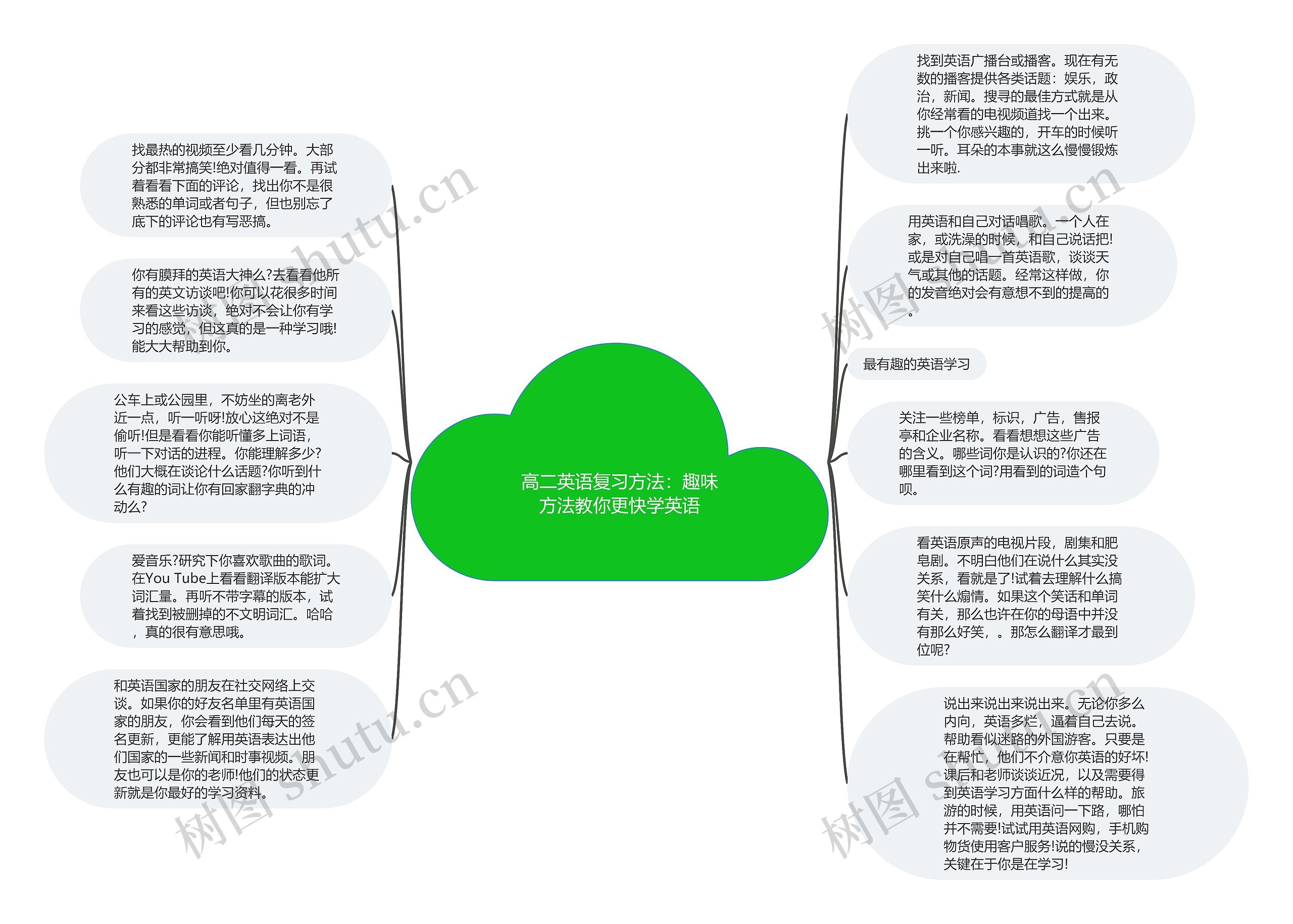 高二英语复习方法：趣味方法教你更快学英语