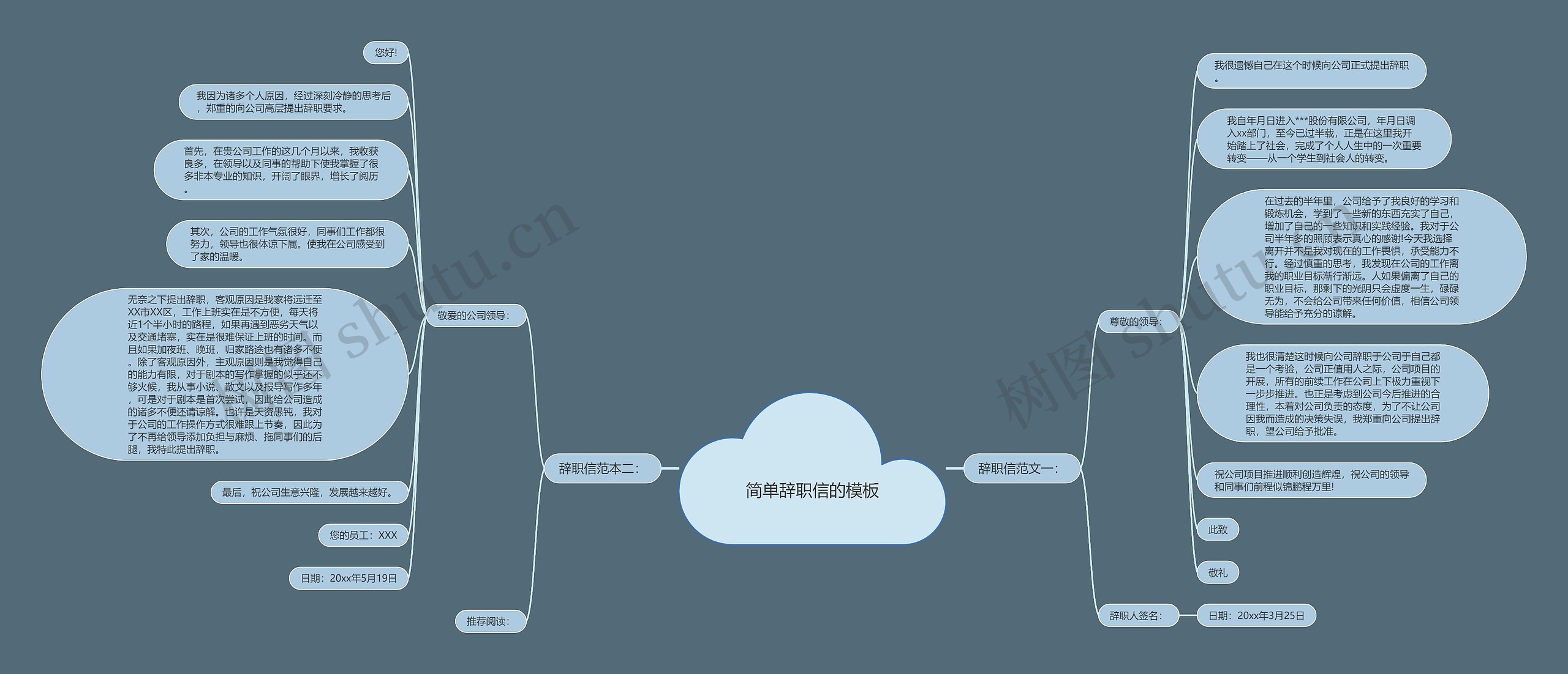 简单辞职信的思维导图