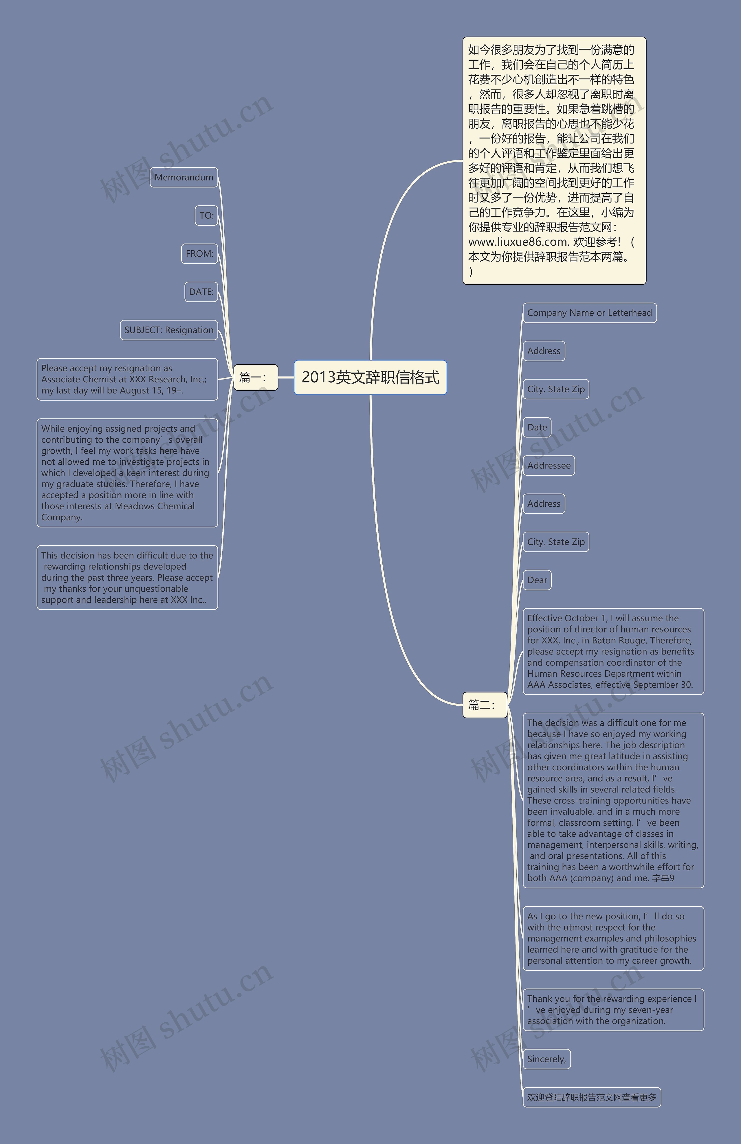 2013英文辞职信格式思维导图