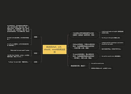 助动词shall、will、should、would的用法区别