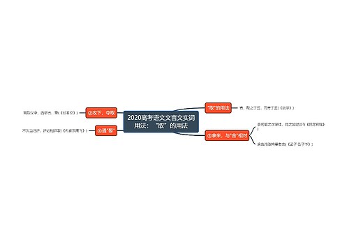 2020高考语文文言文实词用法：“取”的用法