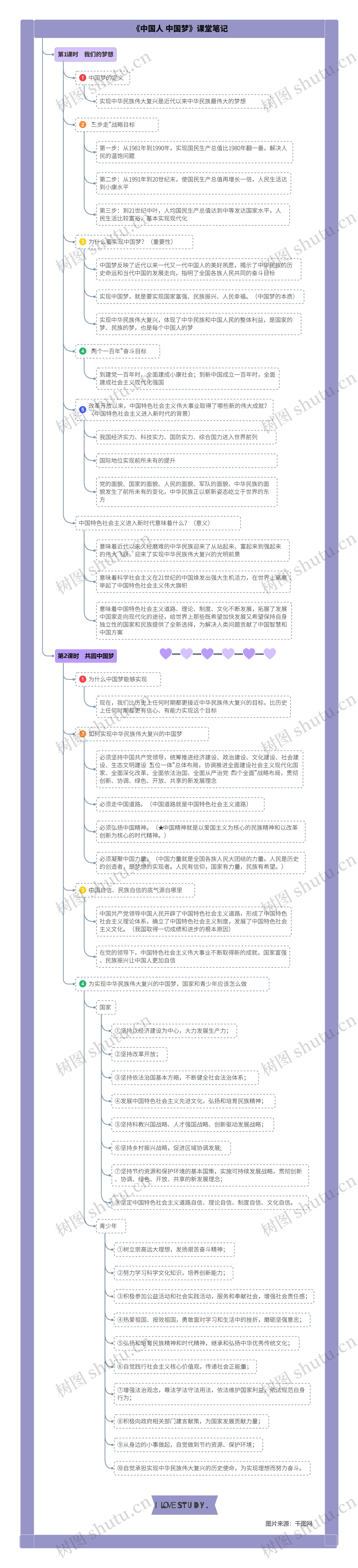 道德与法治九年级上册第四单元第八课《中国人中国梦》课堂笔记