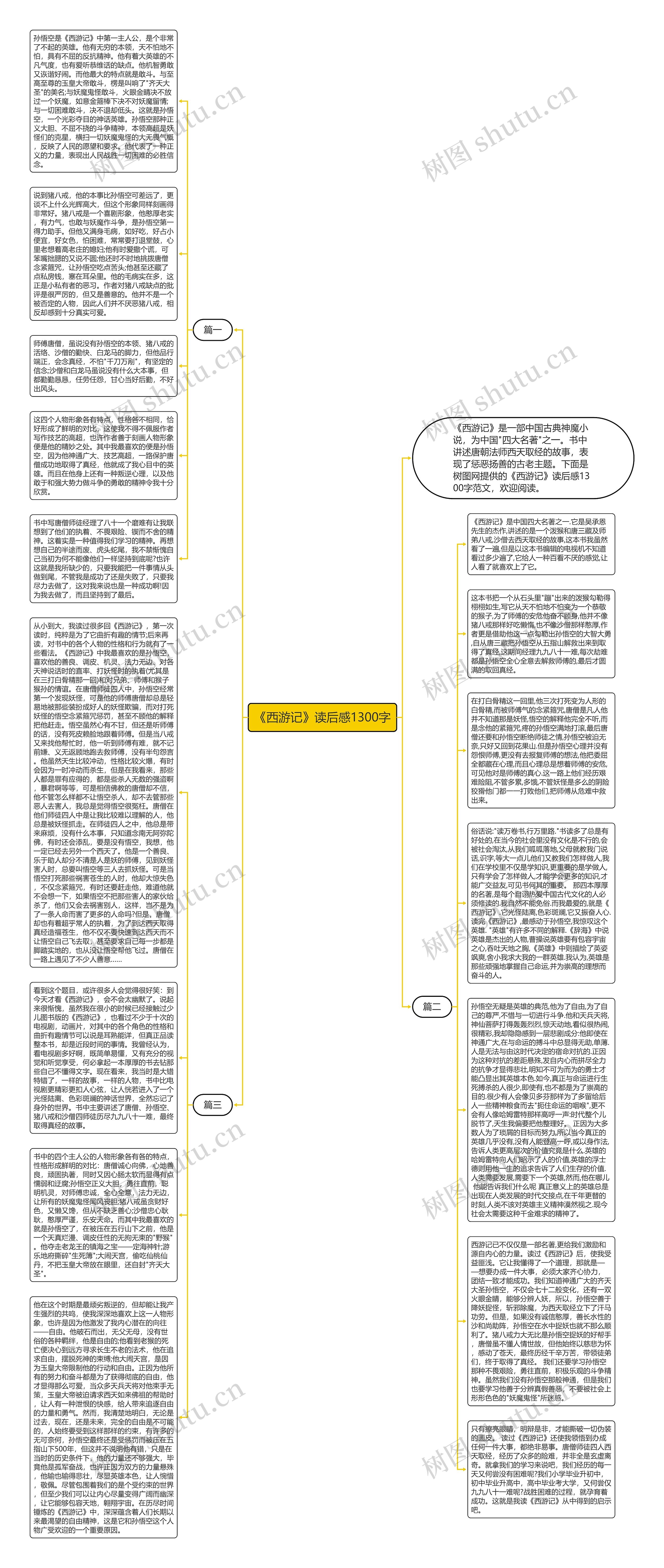 《西游记》读后感1300字思维导图