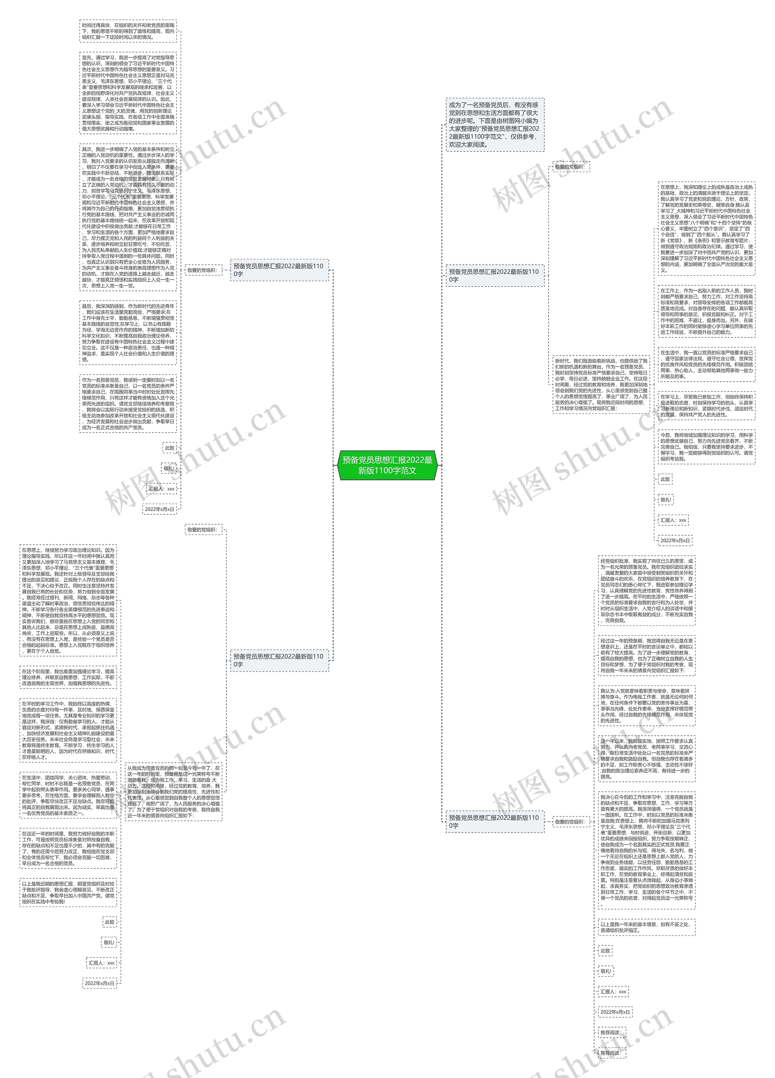 预备党员思想汇报2022最新版1100字范文思维导图