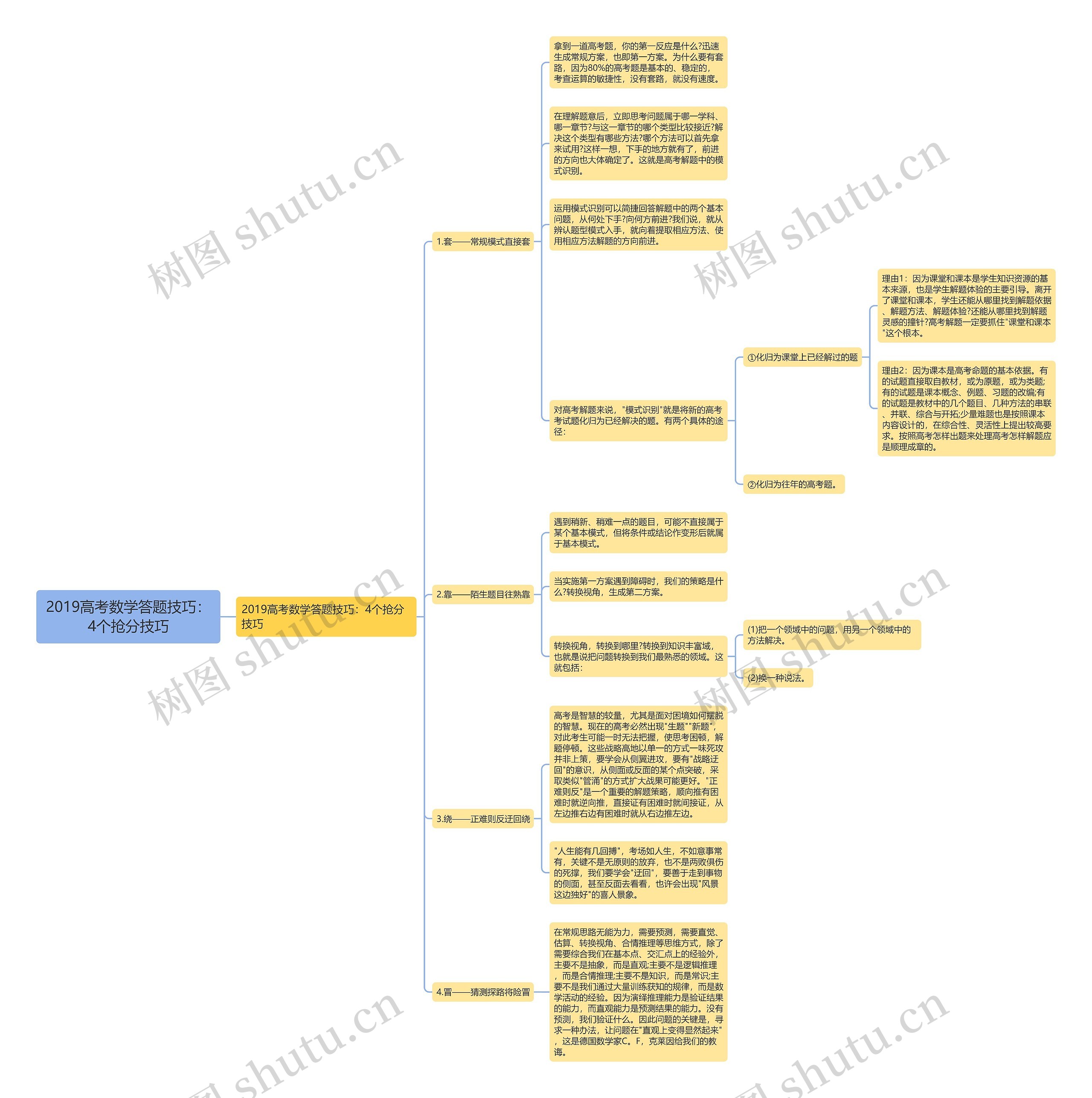 2019高考数学答题技巧：4个抢分技巧思维导图