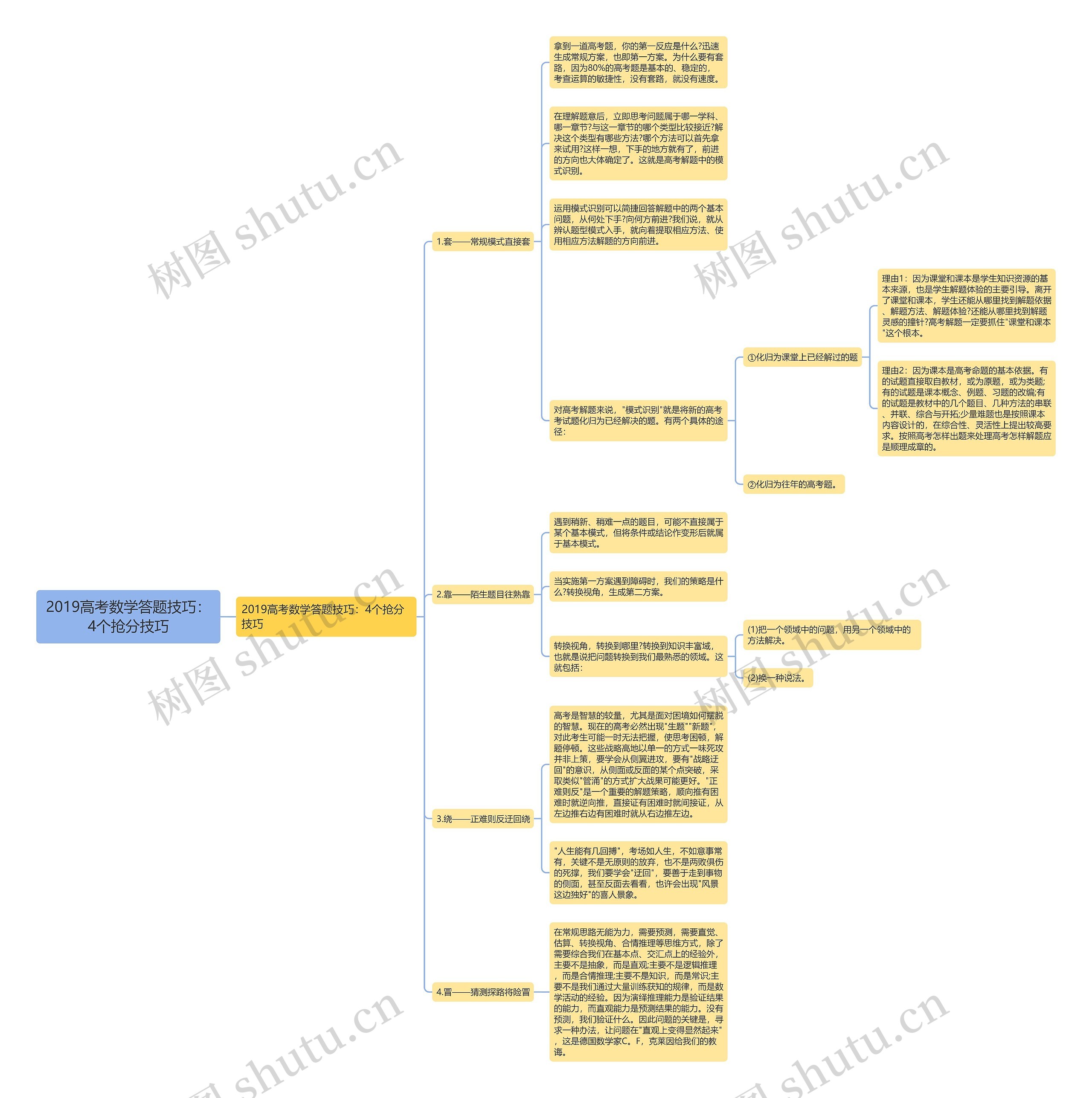 2019高考数学答题技巧:4个抢分技巧 2019高考数学答题技巧:4个抢分技巧