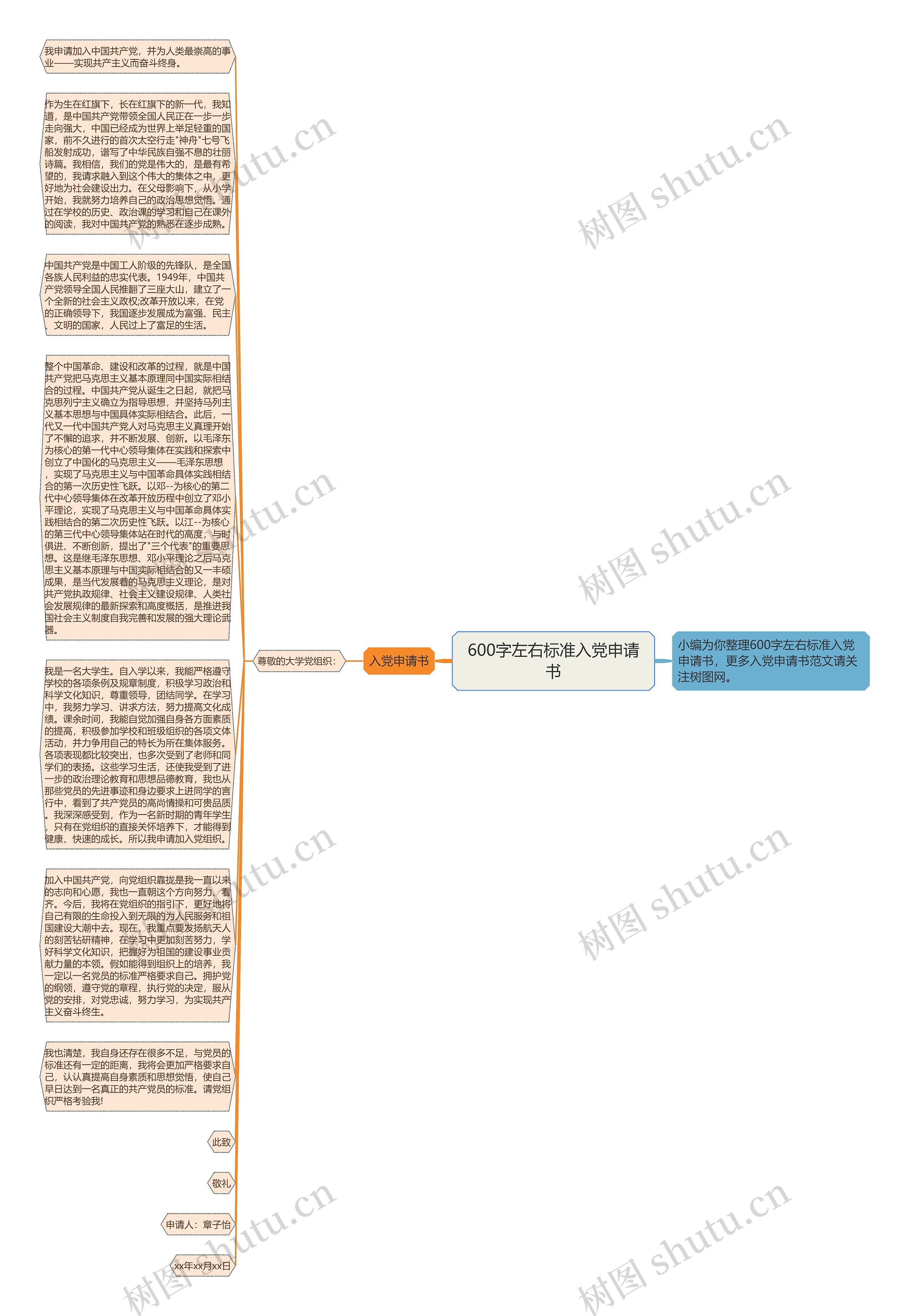 600字左右标准入党申请书思维导图