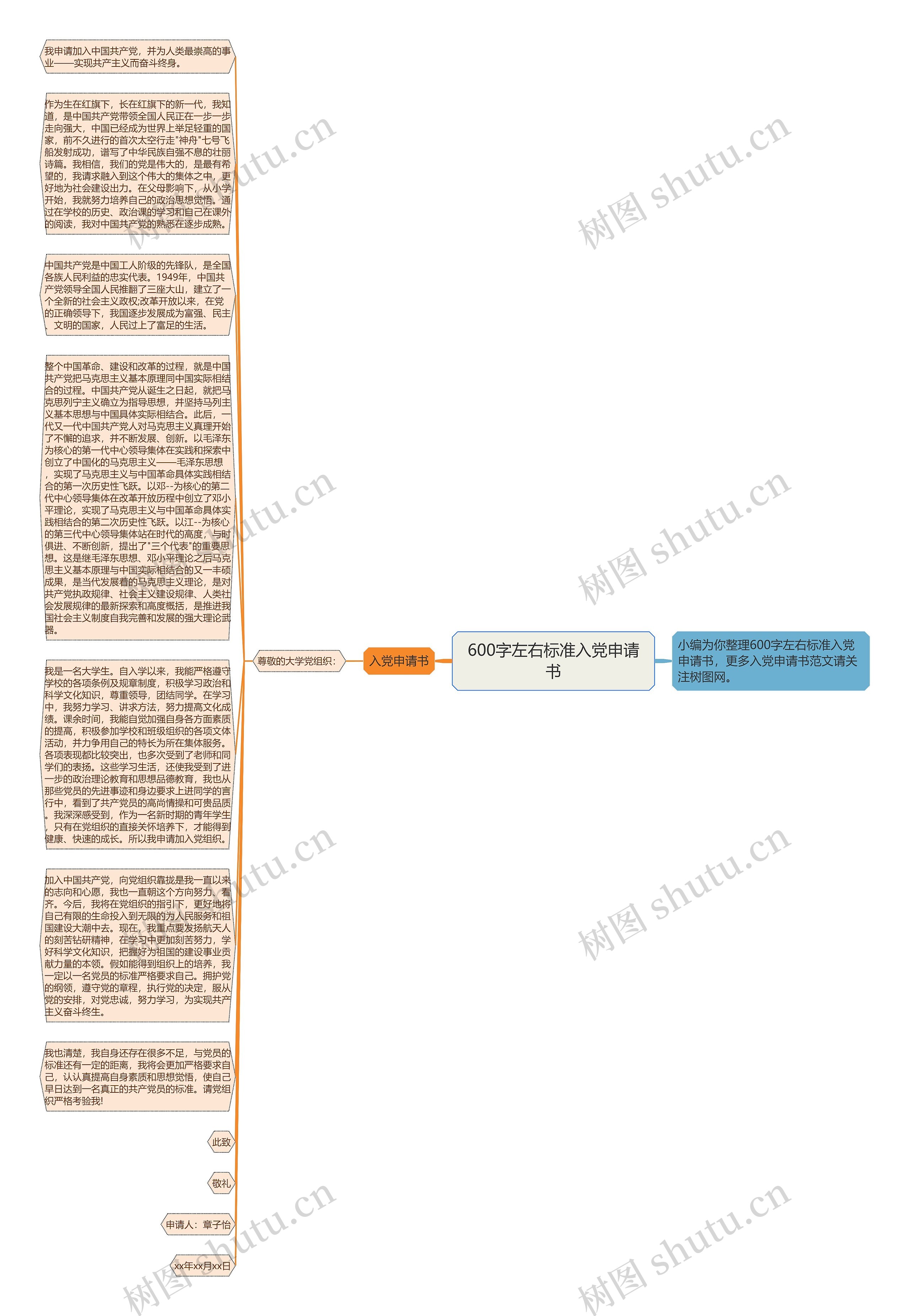 600字左右标准入党申请书思维导图高清图 600字左右标准入党申请书思维导图