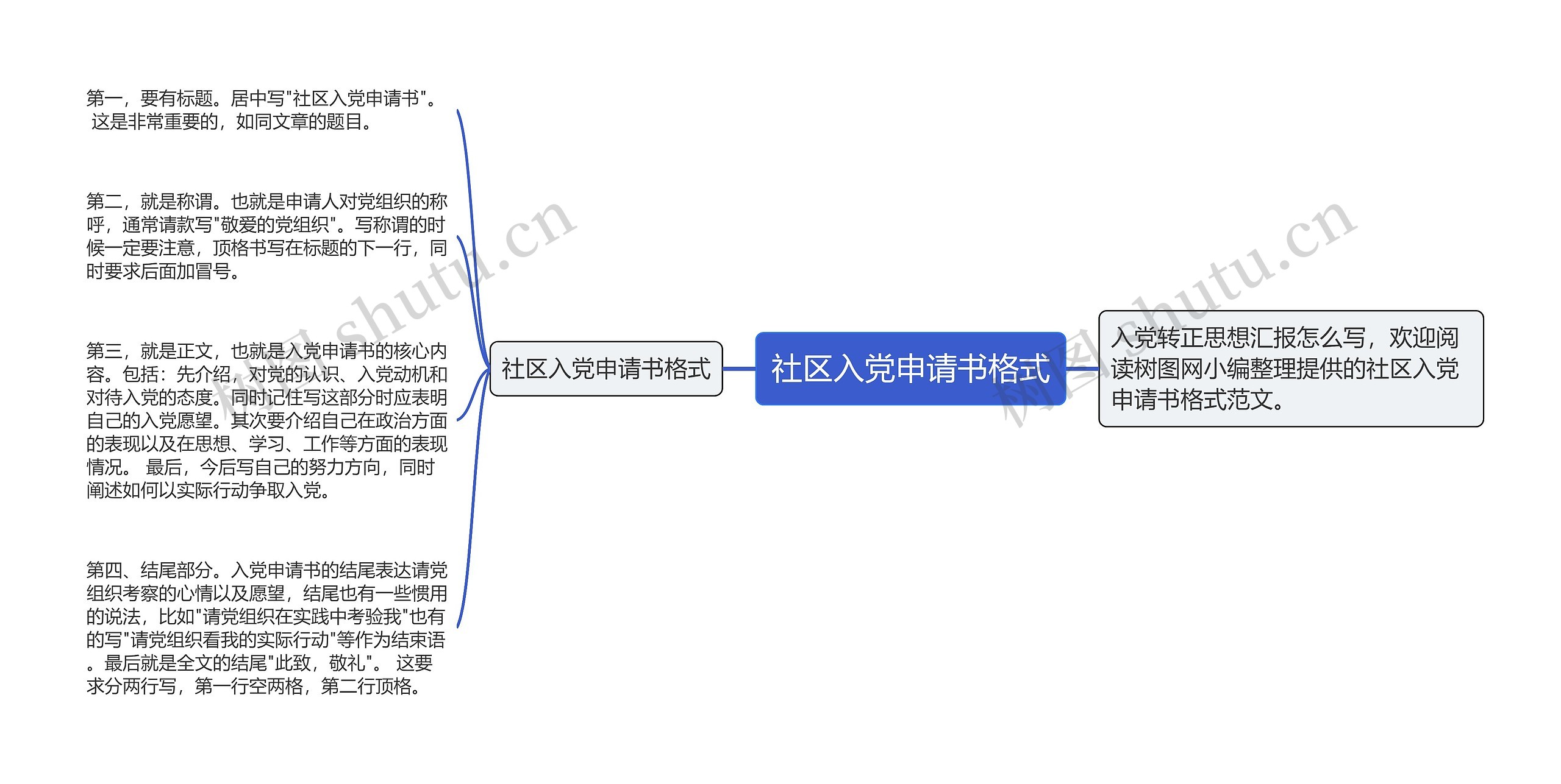 社区入党申请书格式