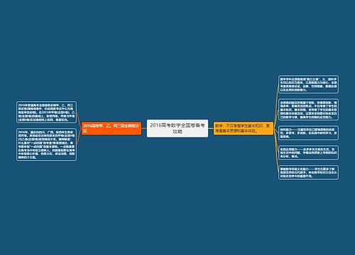 2016高考数学全国卷备考攻略