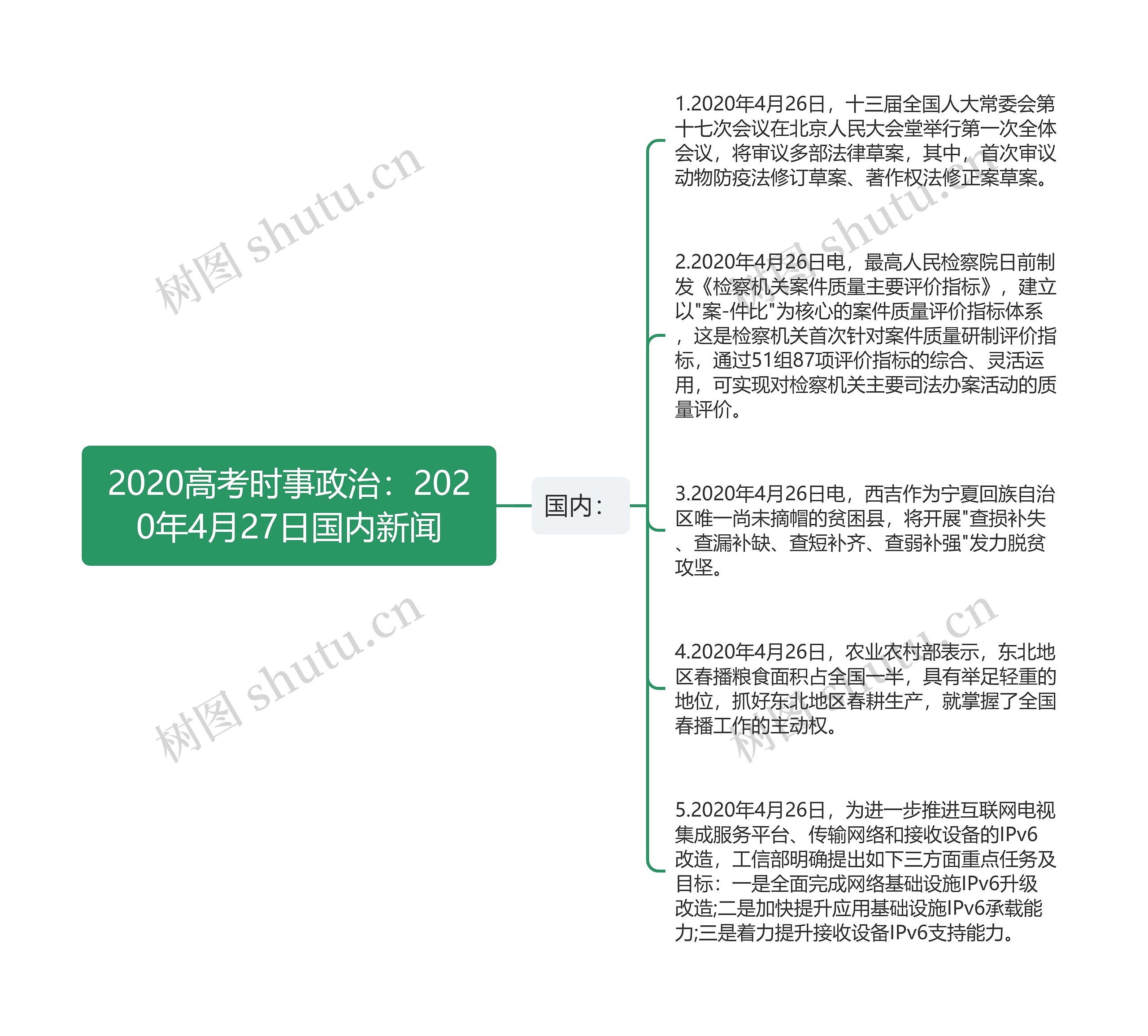 2020高考时事政治：2020年4月27日国内新闻