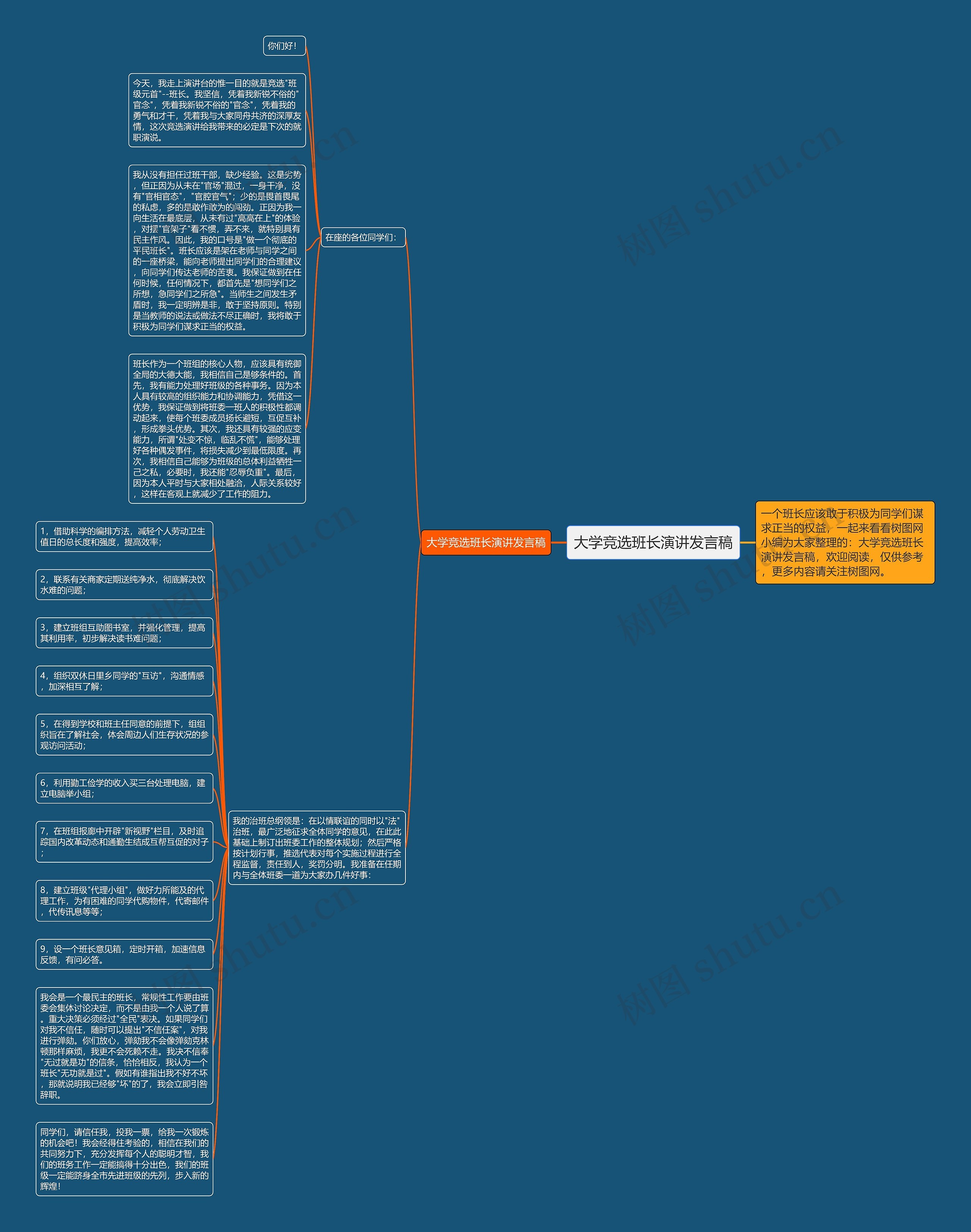 大学竞选班长演讲发言稿思维导图