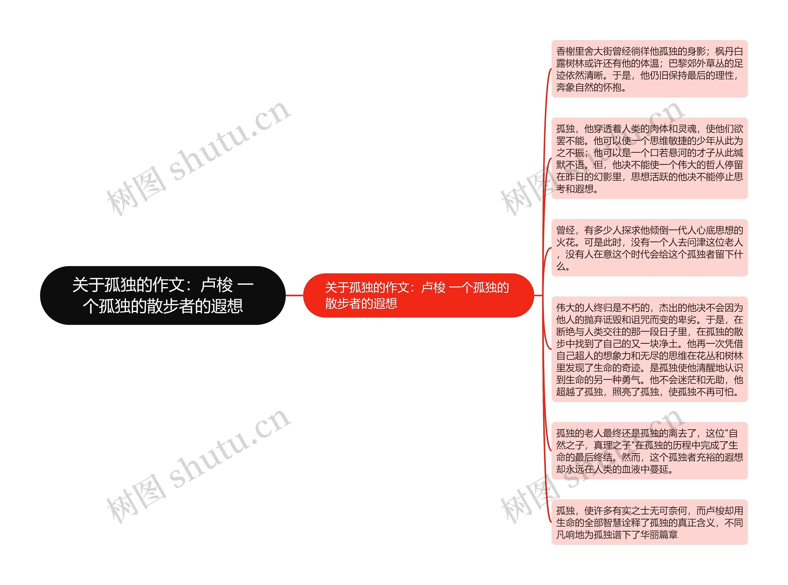 关于孤独的作文：卢梭 一个孤独的散步者的遐想思维导图