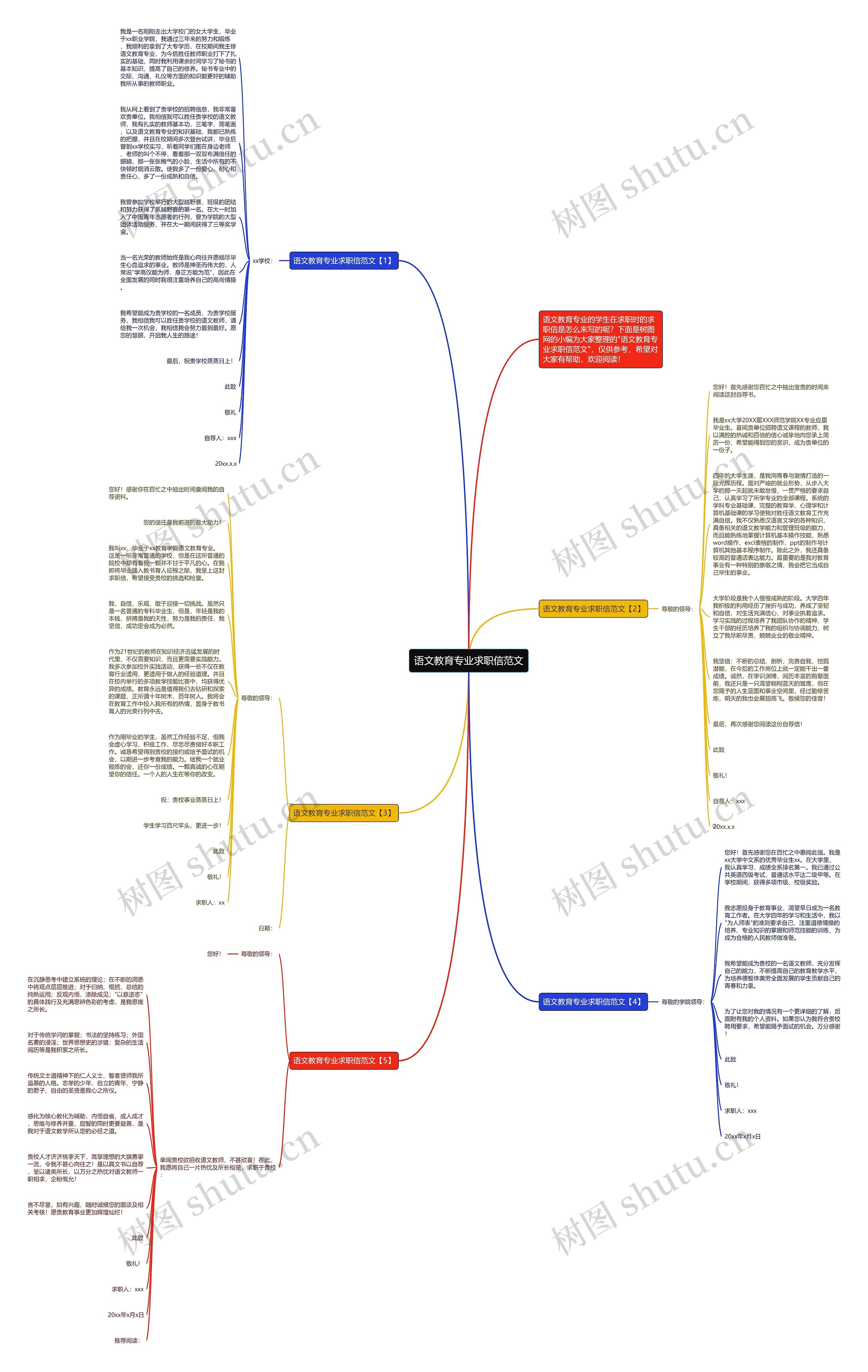 语文教育专业求职信范文思维导图