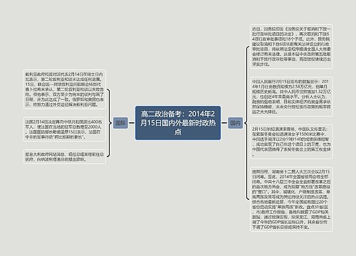 高二政治备考：2014年2月15日国内外最新时政热点