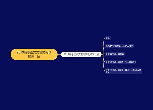 2019高考语文文言文阅读知识：所