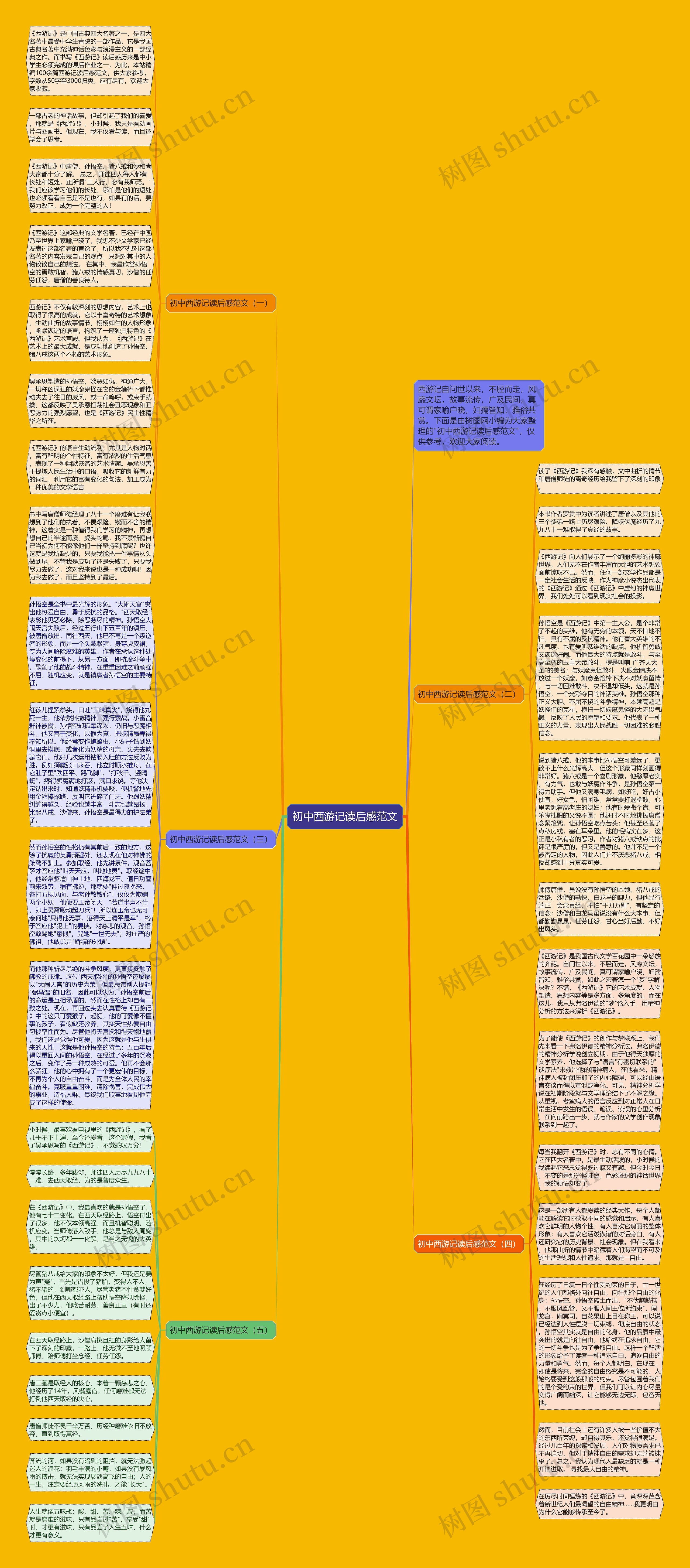 初中西游记读后感范文思维导图