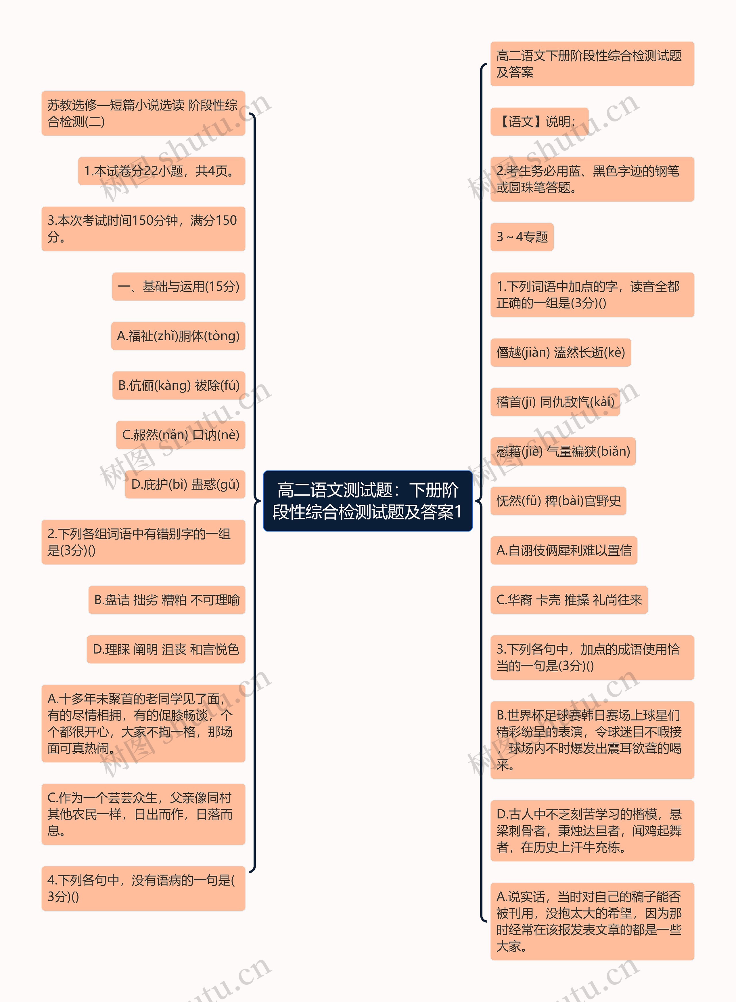 高二语文测试题：下册阶段性综合检测试题及答案1