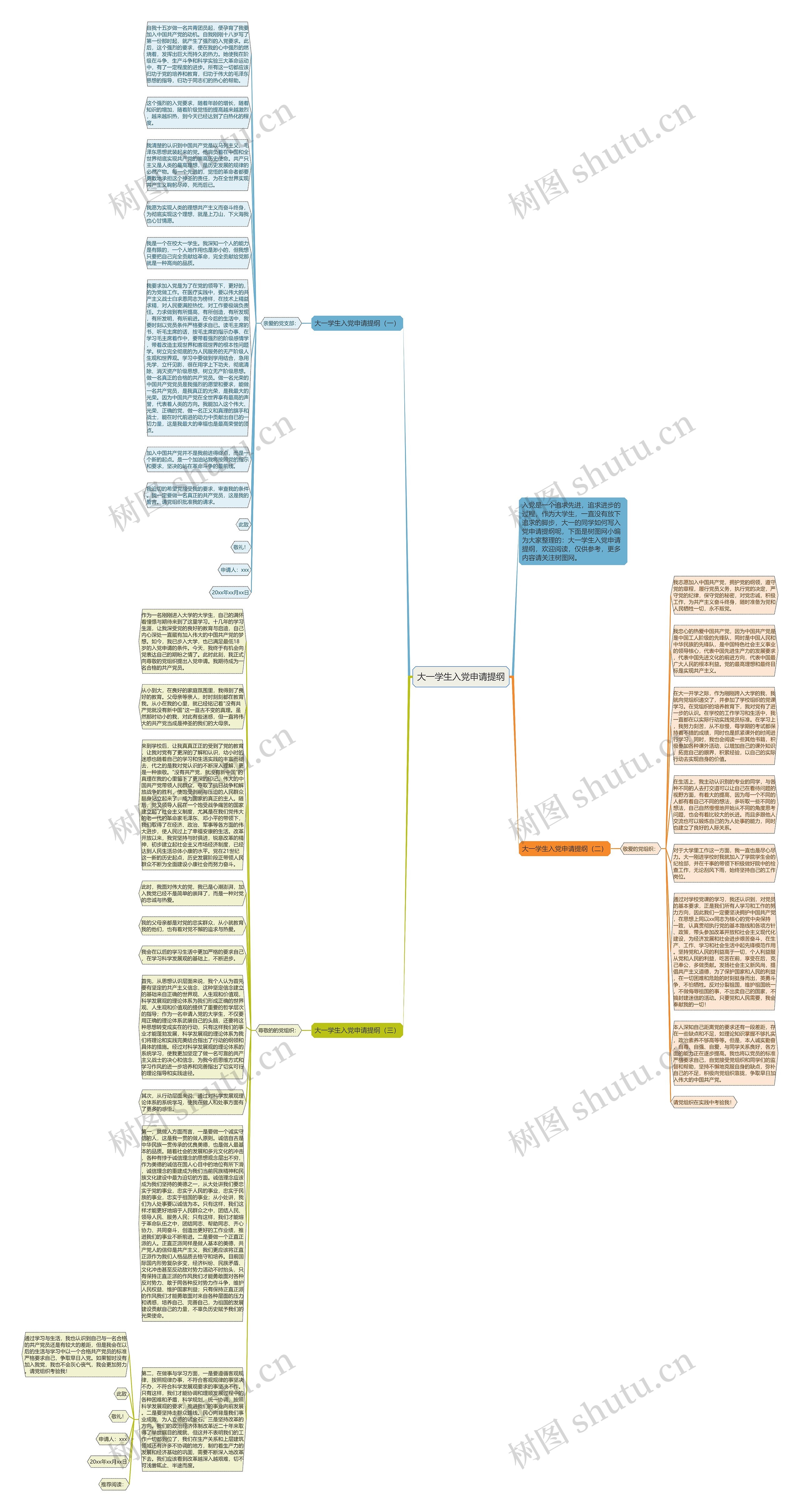 大一学生入党申请提纲思维导图