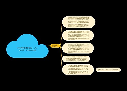 2020高考时事政治：2020年8月15日国内新闻