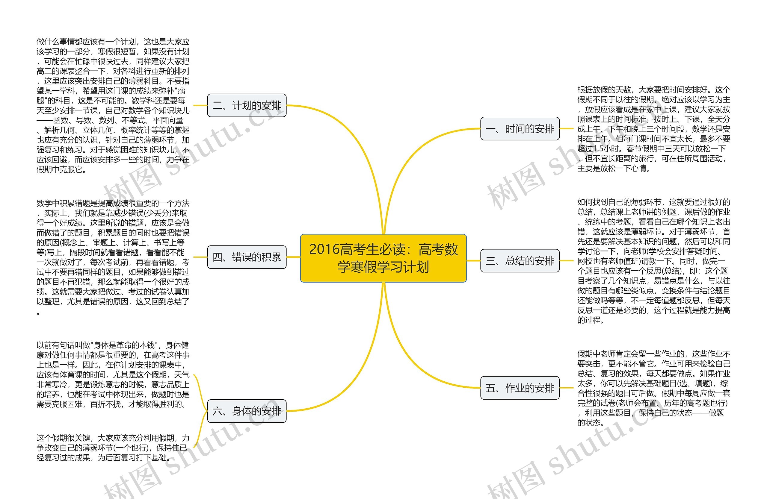 2016高考生必读：高考数学寒假学习计划