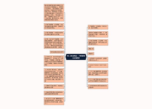 高二政治教案：了解国情立足国情3