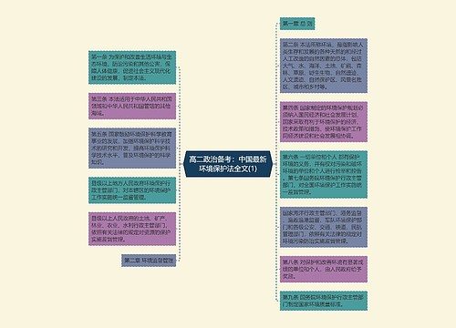 高二政治备考：中国最新环境保护法全文(1)