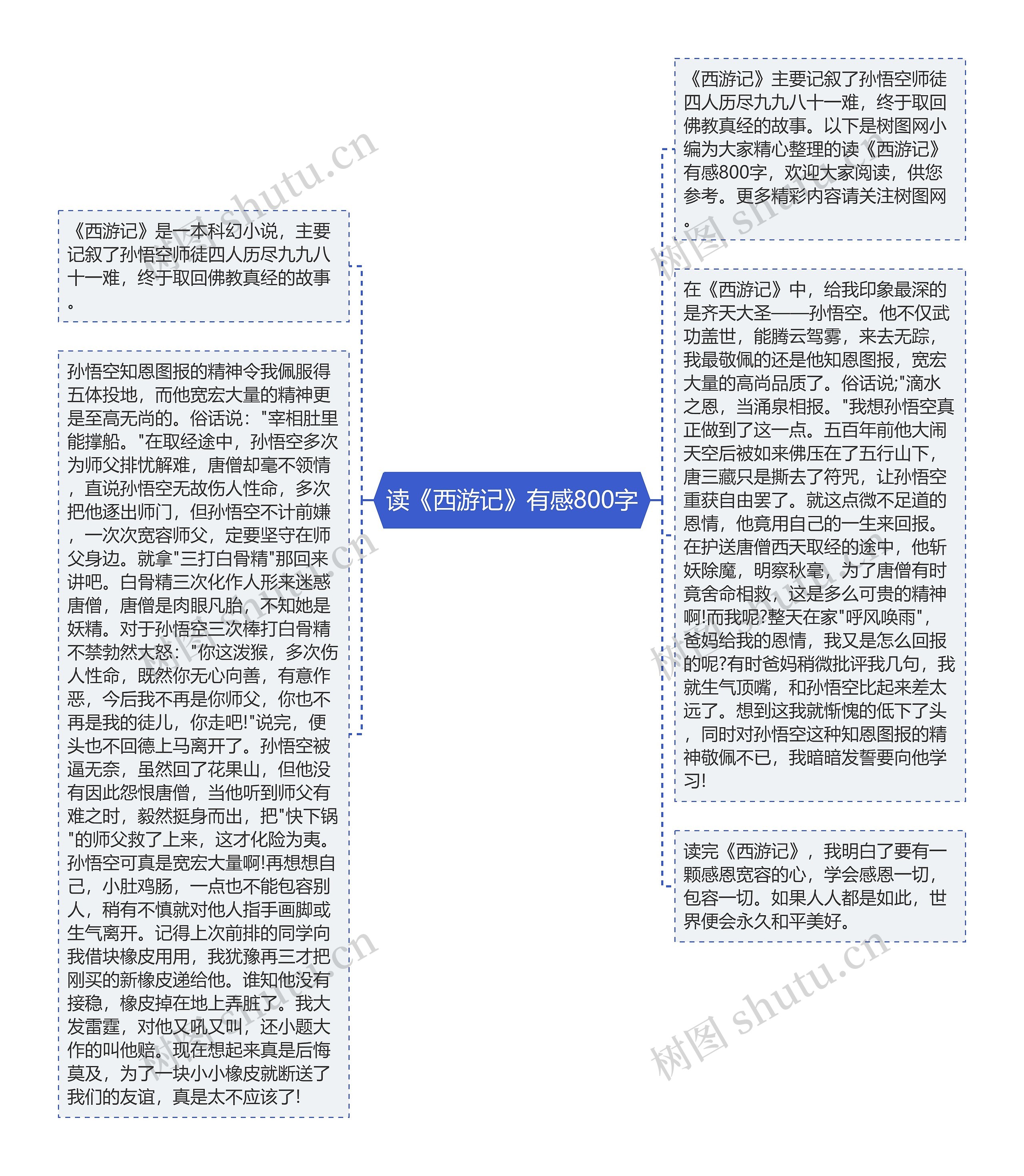 读《西游记》有感800字思维导图