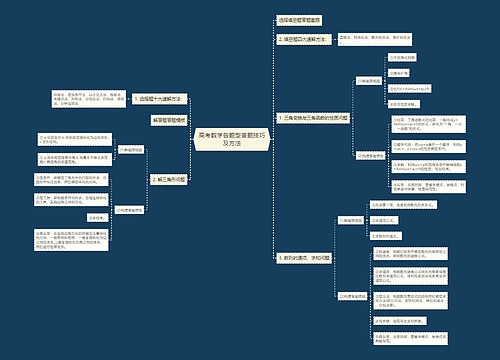 高考数学各题型答题技巧及方法