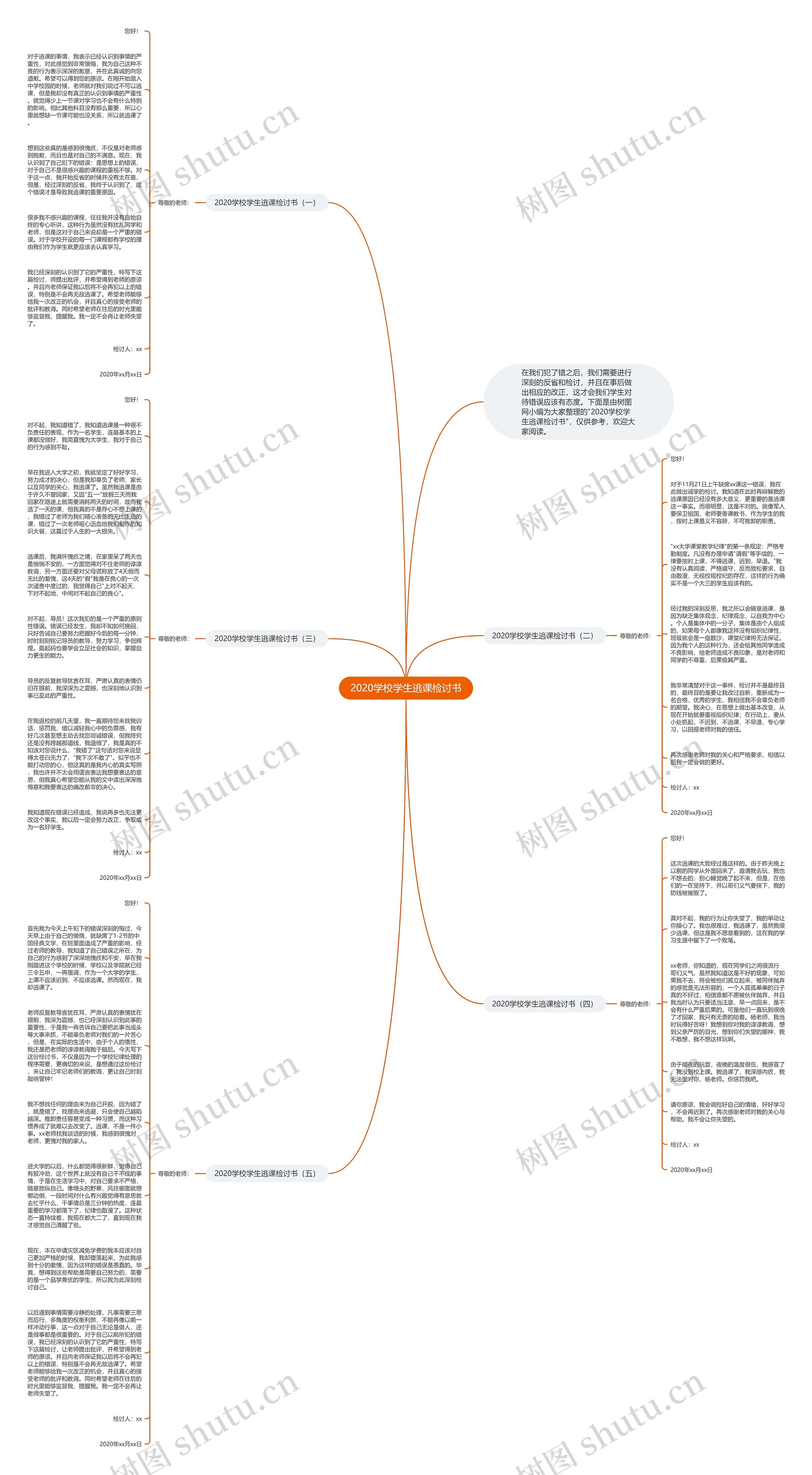 2020学校学生逃课检讨书思维导图