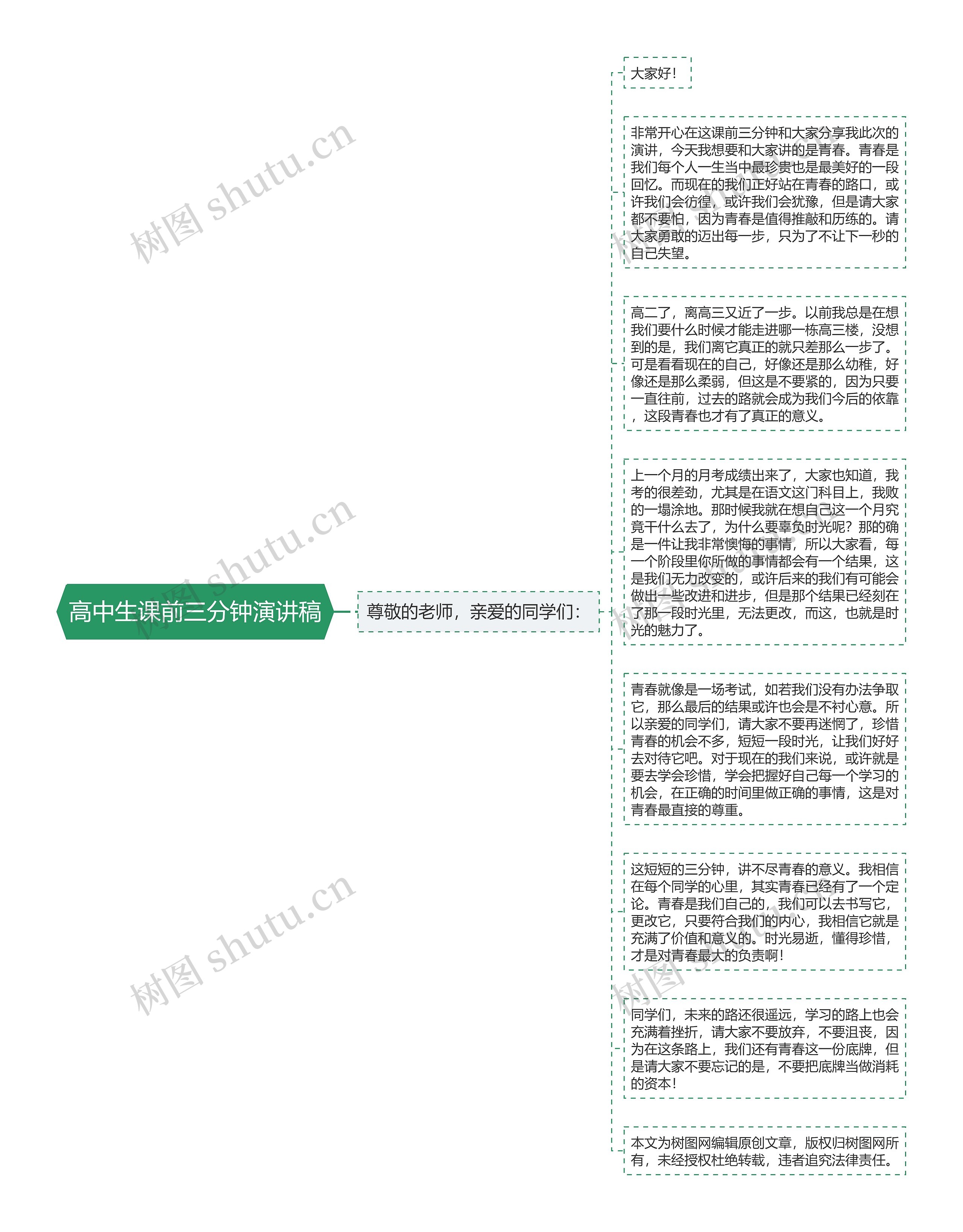 高中生课前三分钟演讲稿思维导图