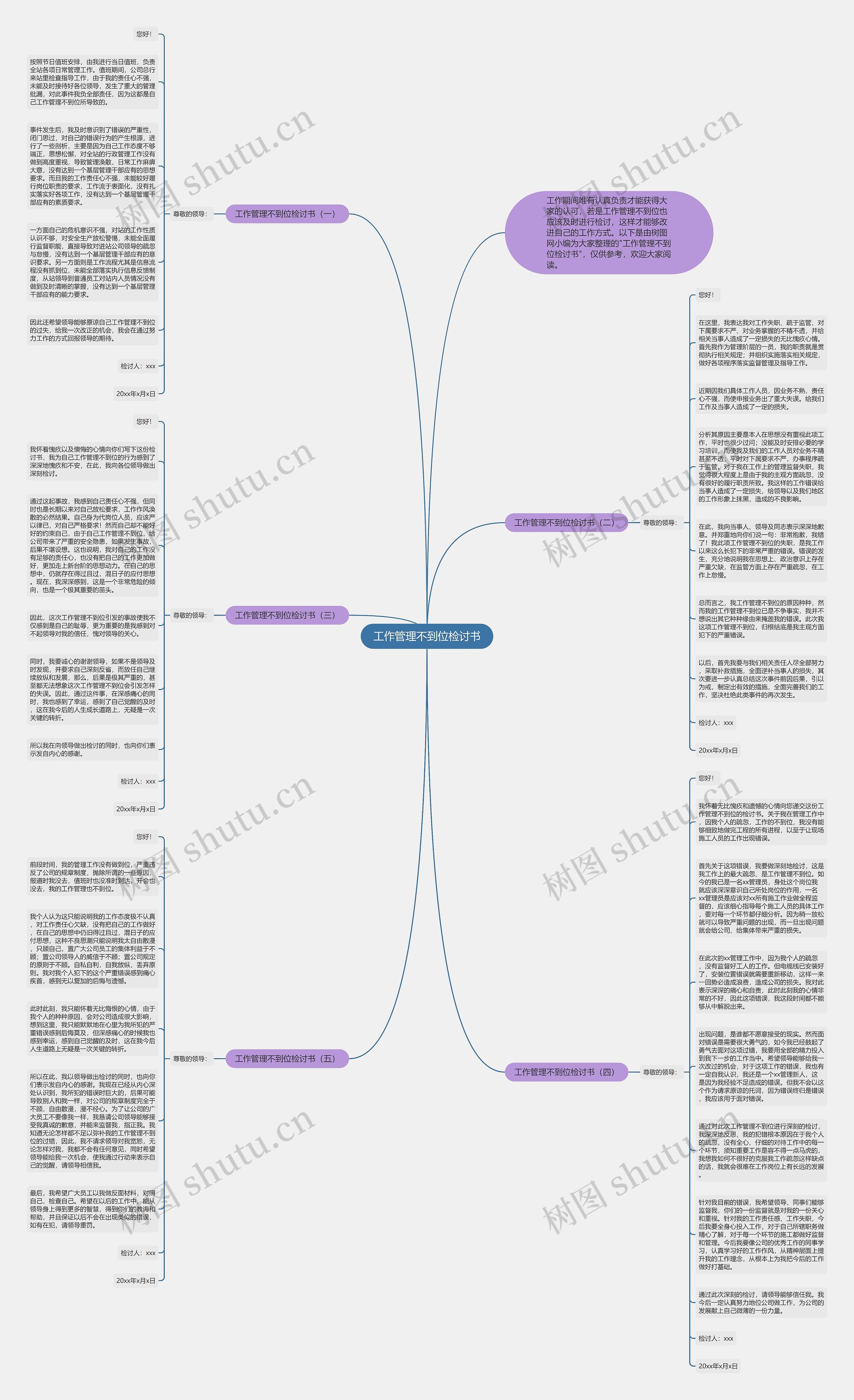 工作管理不到位检讨书思维导图