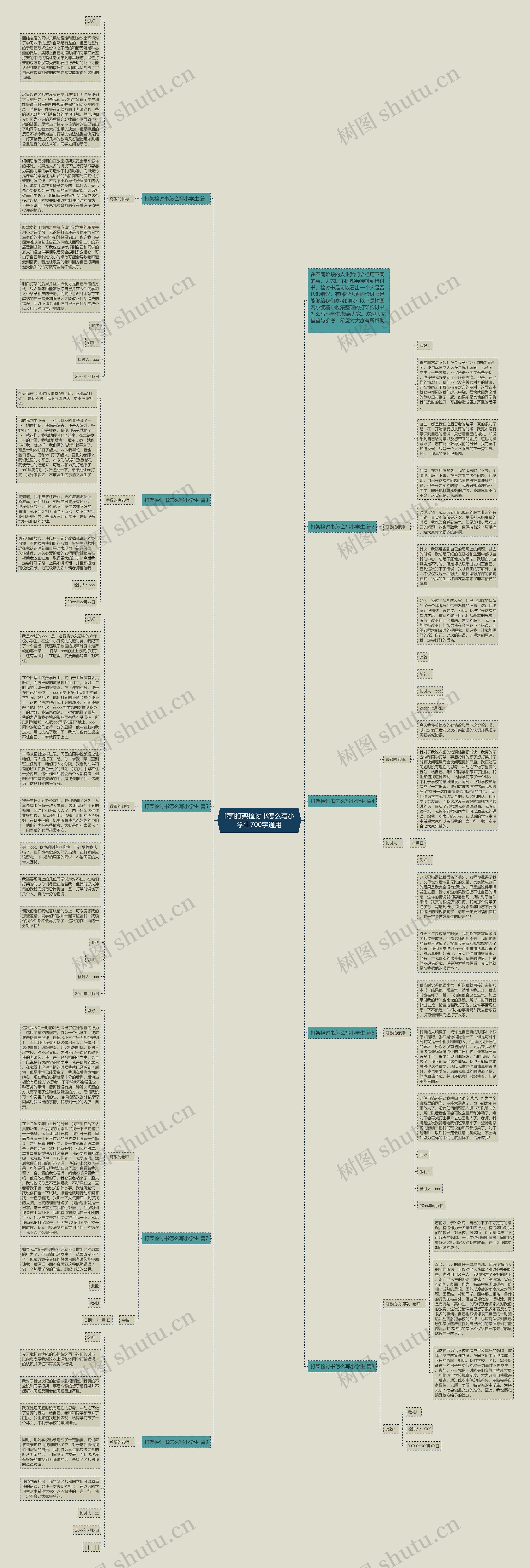 [荐]打架检讨书怎么写小学生700字通用思维导图