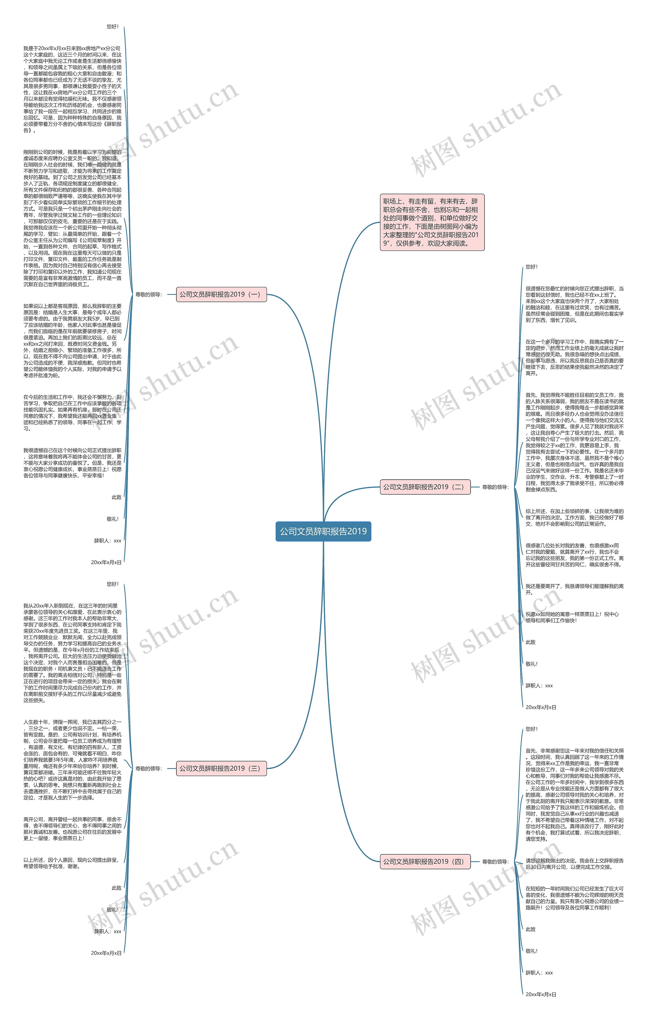 公司文员辞职报告2019思维导图