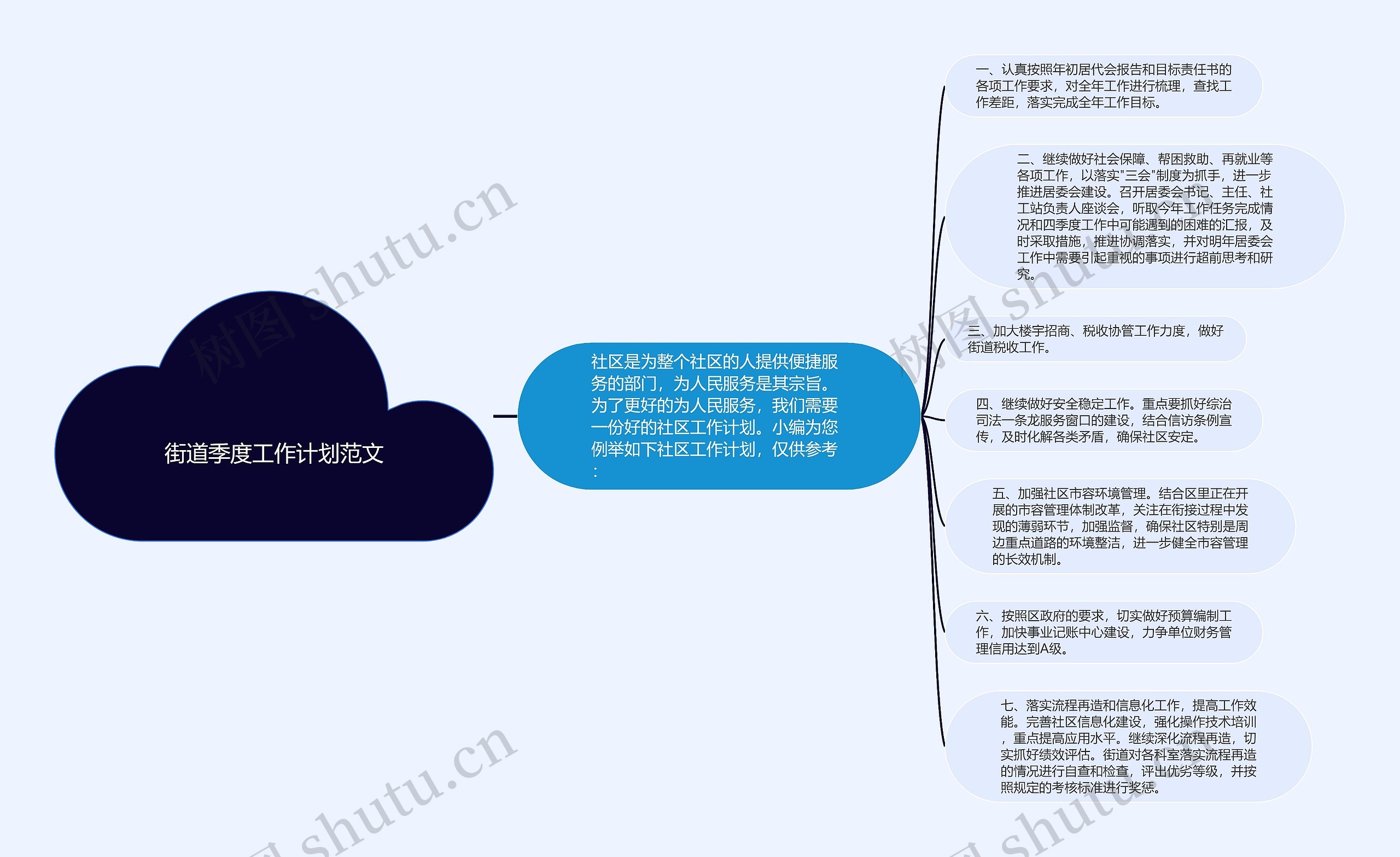 街道季度工作计划范文思维导图