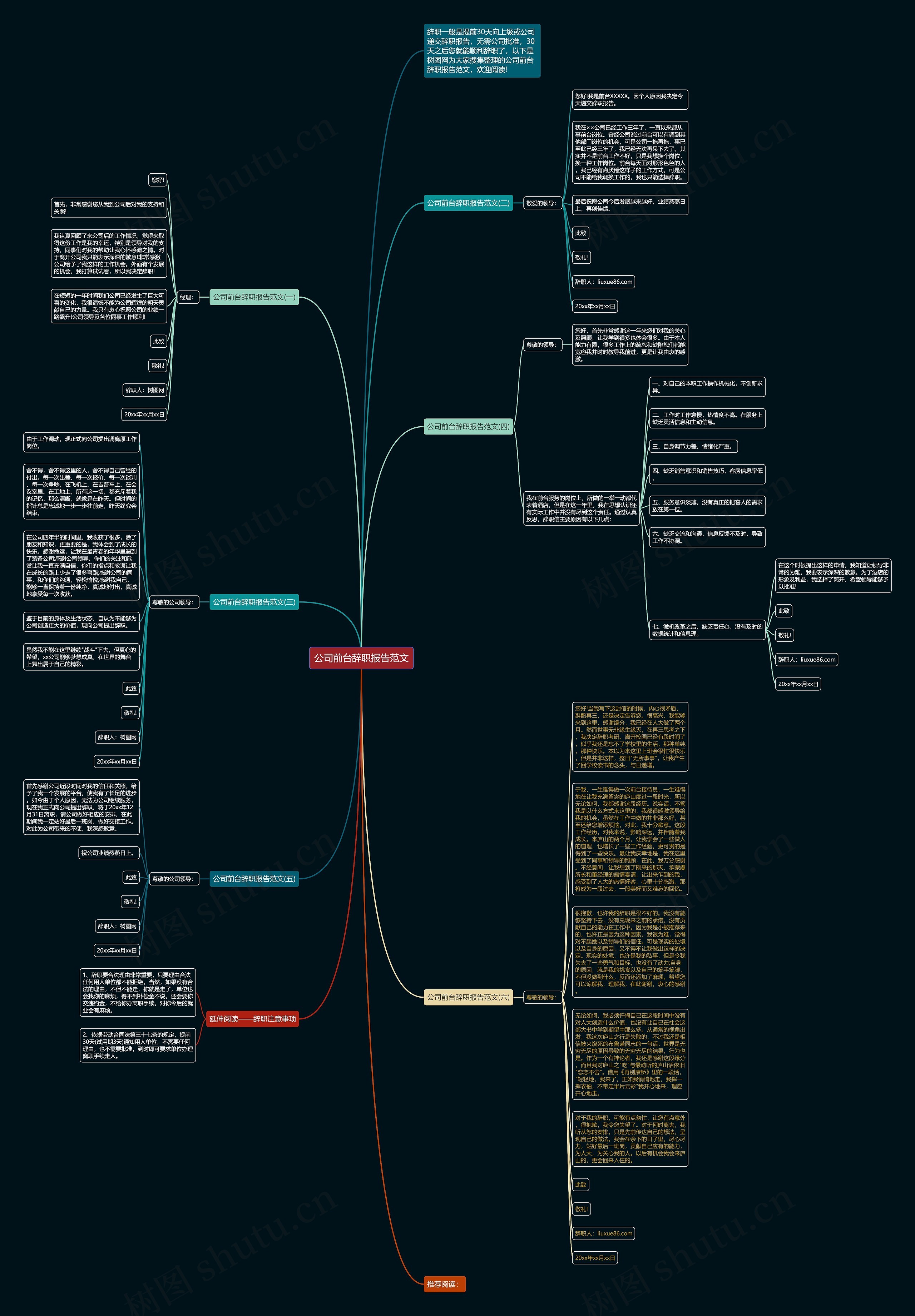 公司前台辞职报告范文思维导图