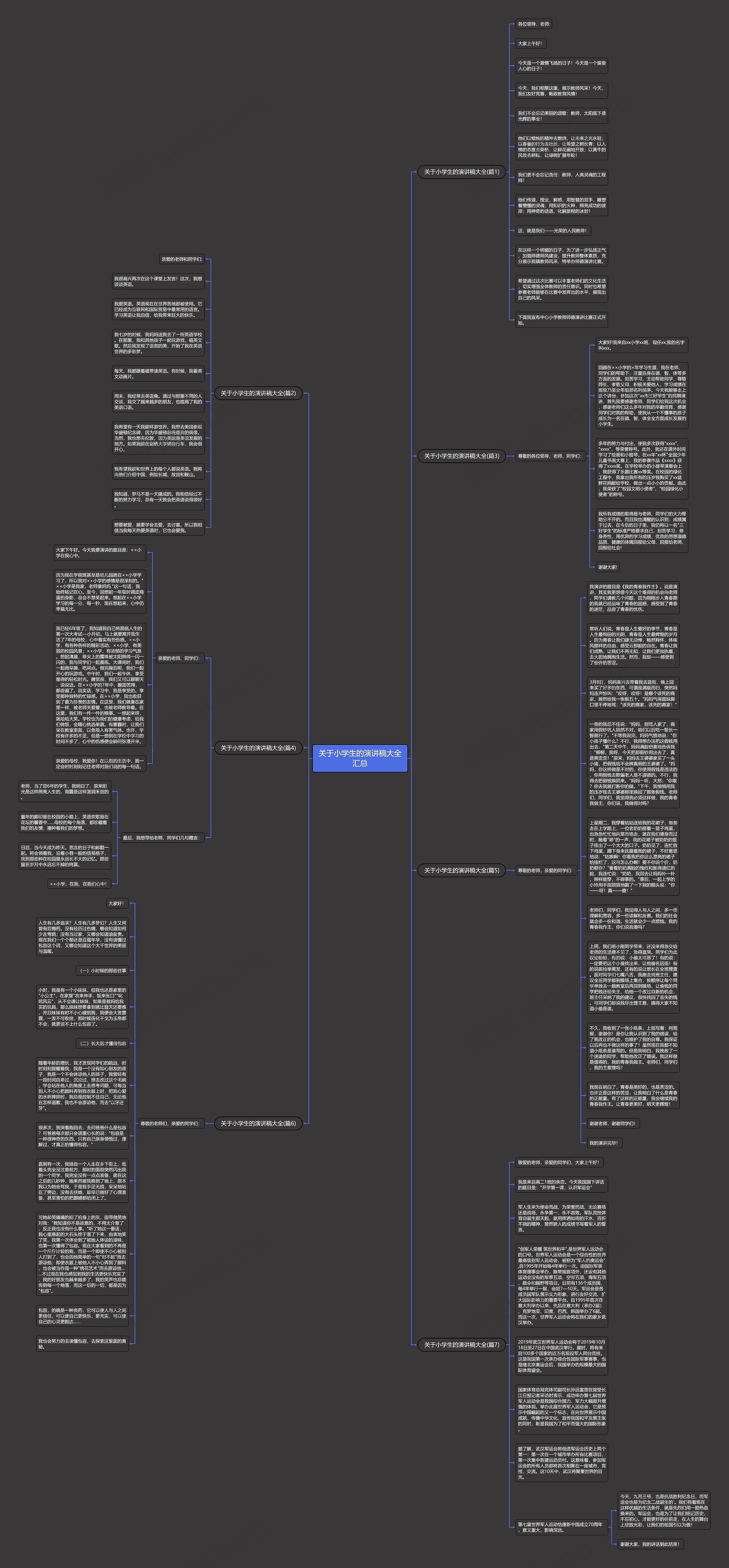 关于小学生的演讲稿大全汇总思维导图