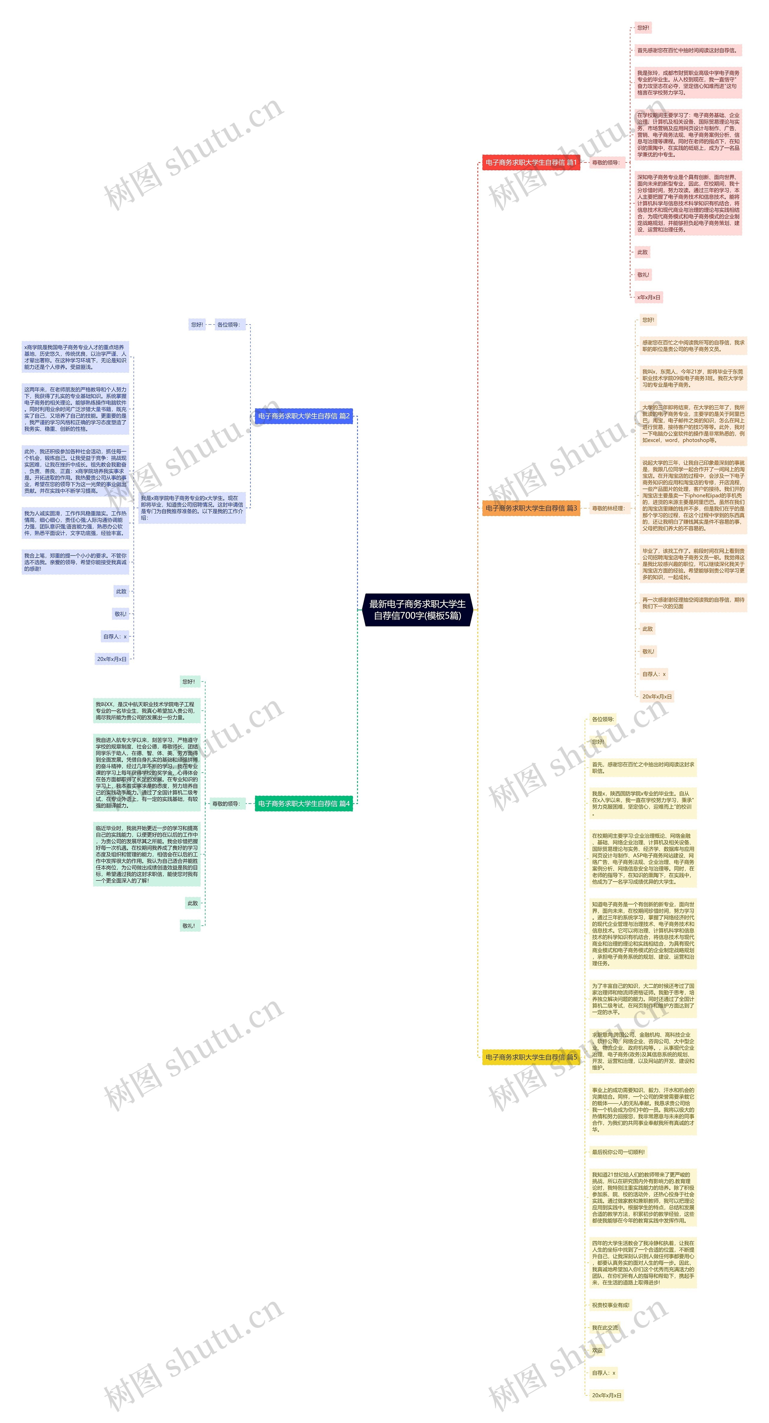 最新电子商务求职大学生自荐信700字(5篇)思维导图