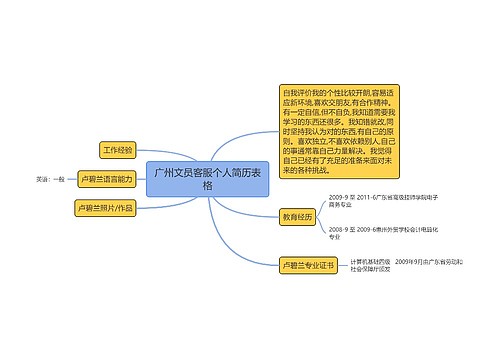 广州文员客服个人简历表格