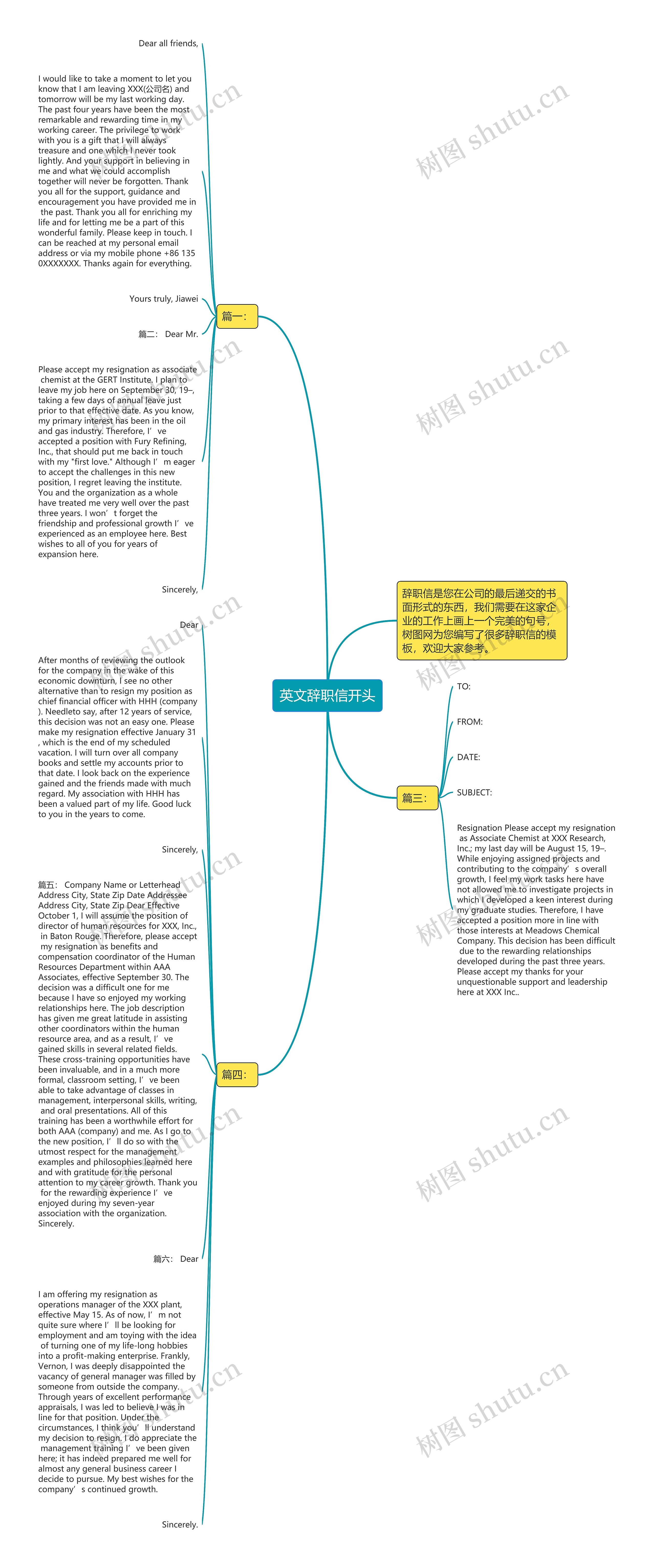 英文辞职信开头思维导图