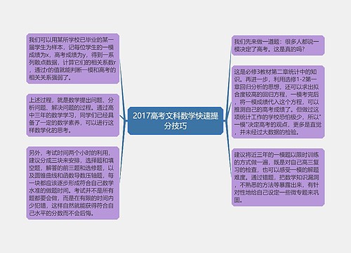 2017高考文科数学快速提分技巧