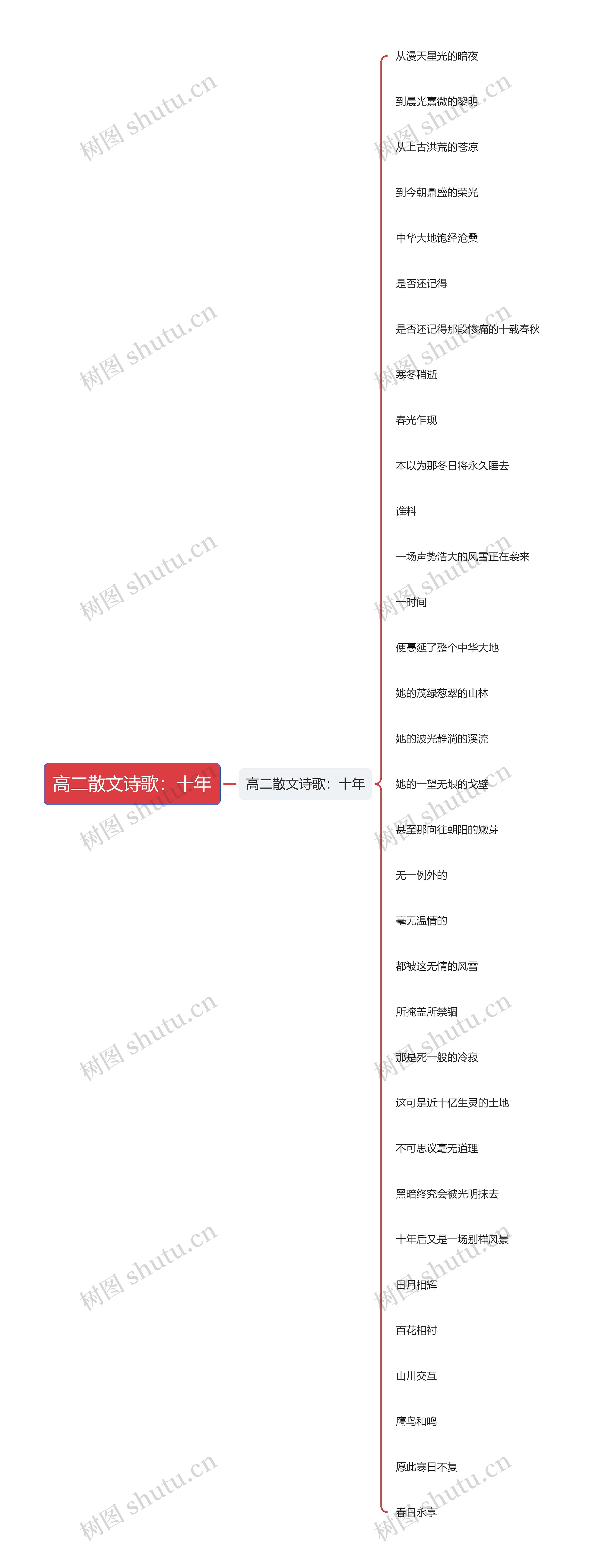 高二散文诗歌：十年思维导图