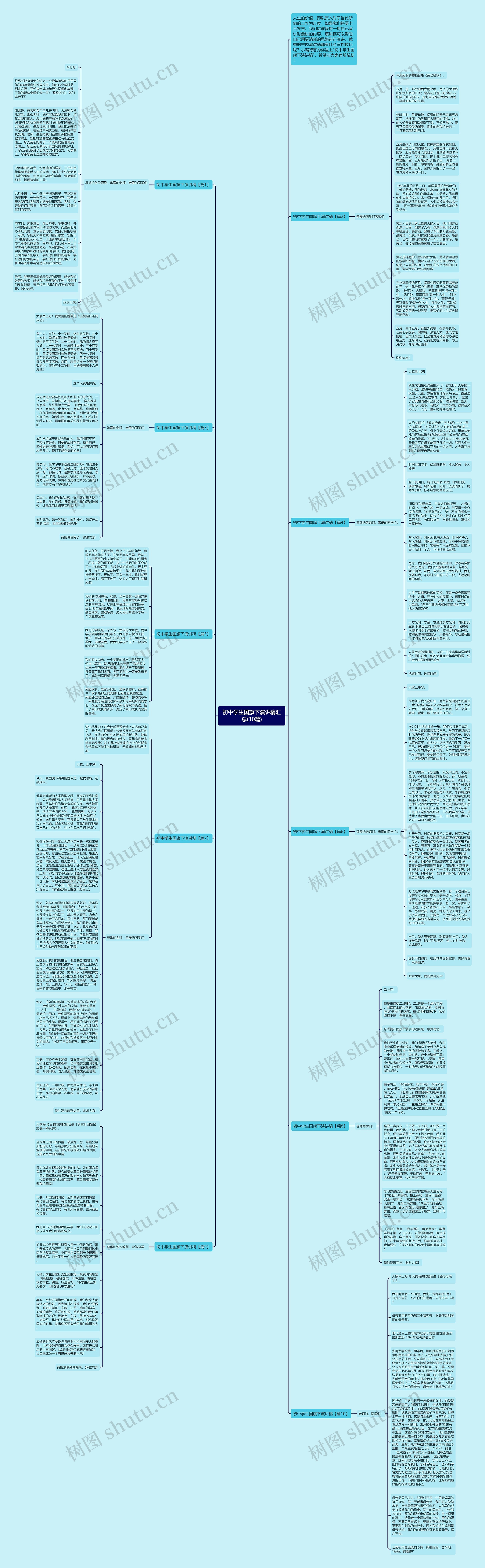 初中学生国旗下演讲稿汇总(10篇)思维导图