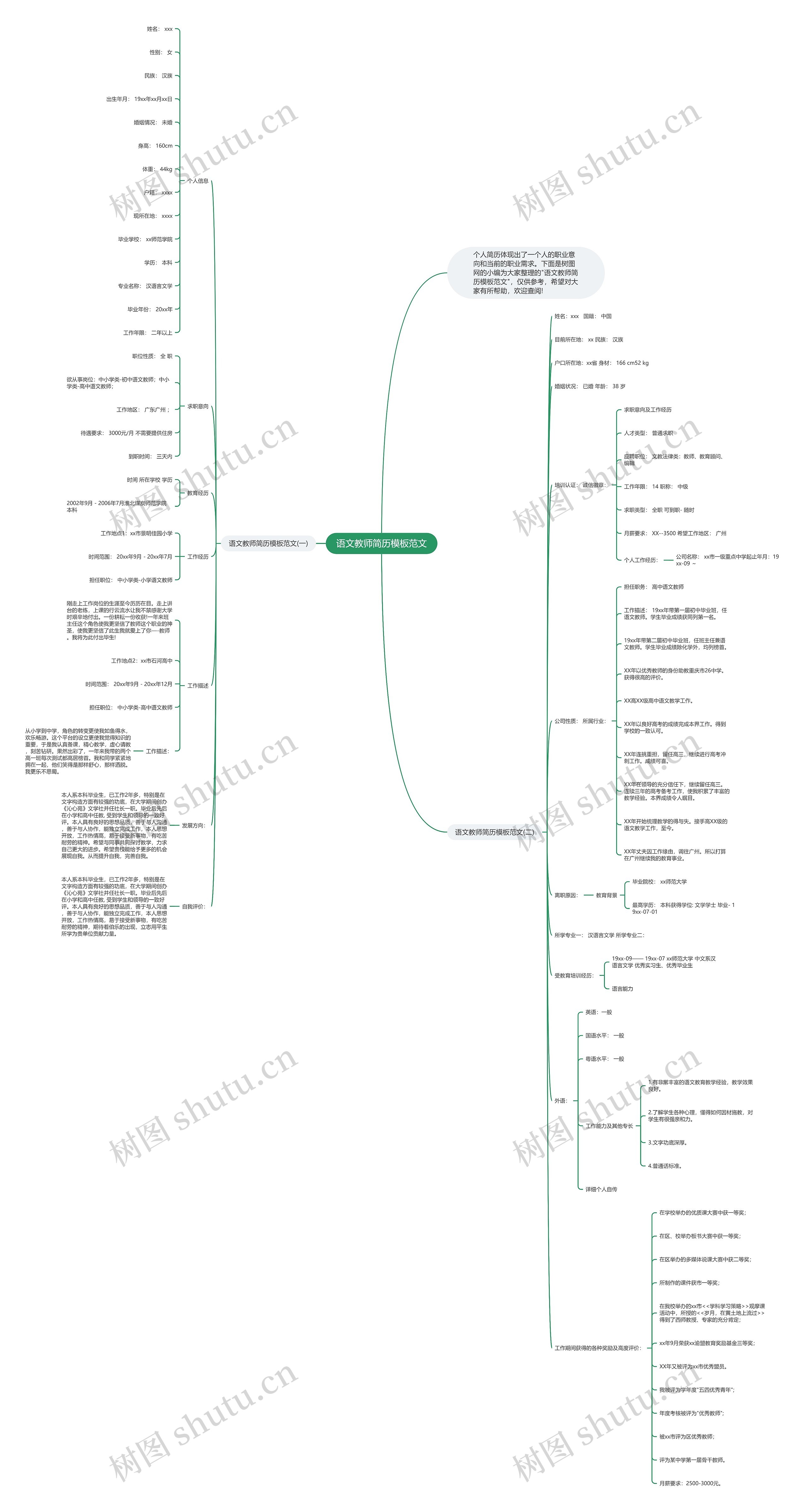 语文教师简历范文思维导图