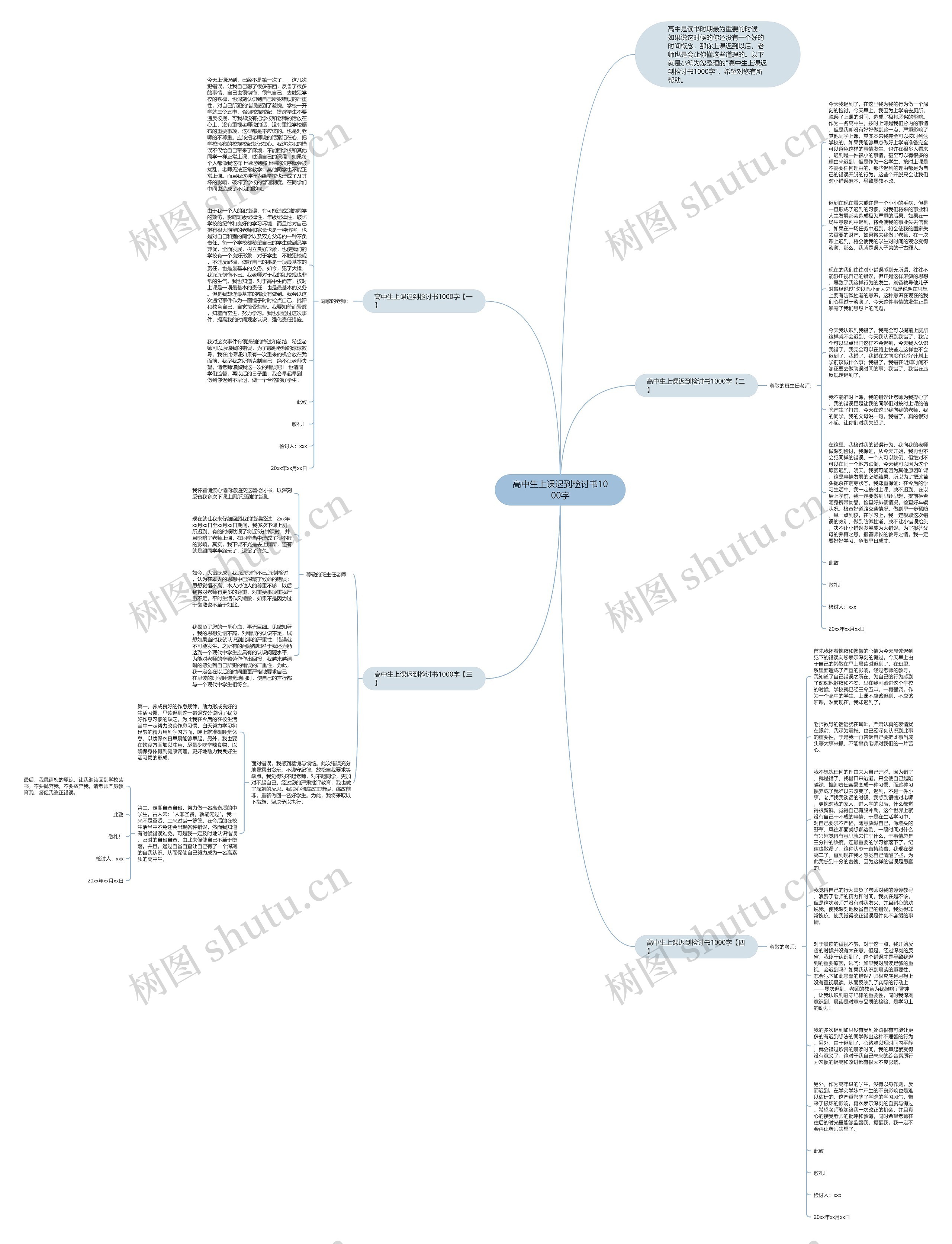 高中生上课迟到检讨书1000字思维导图