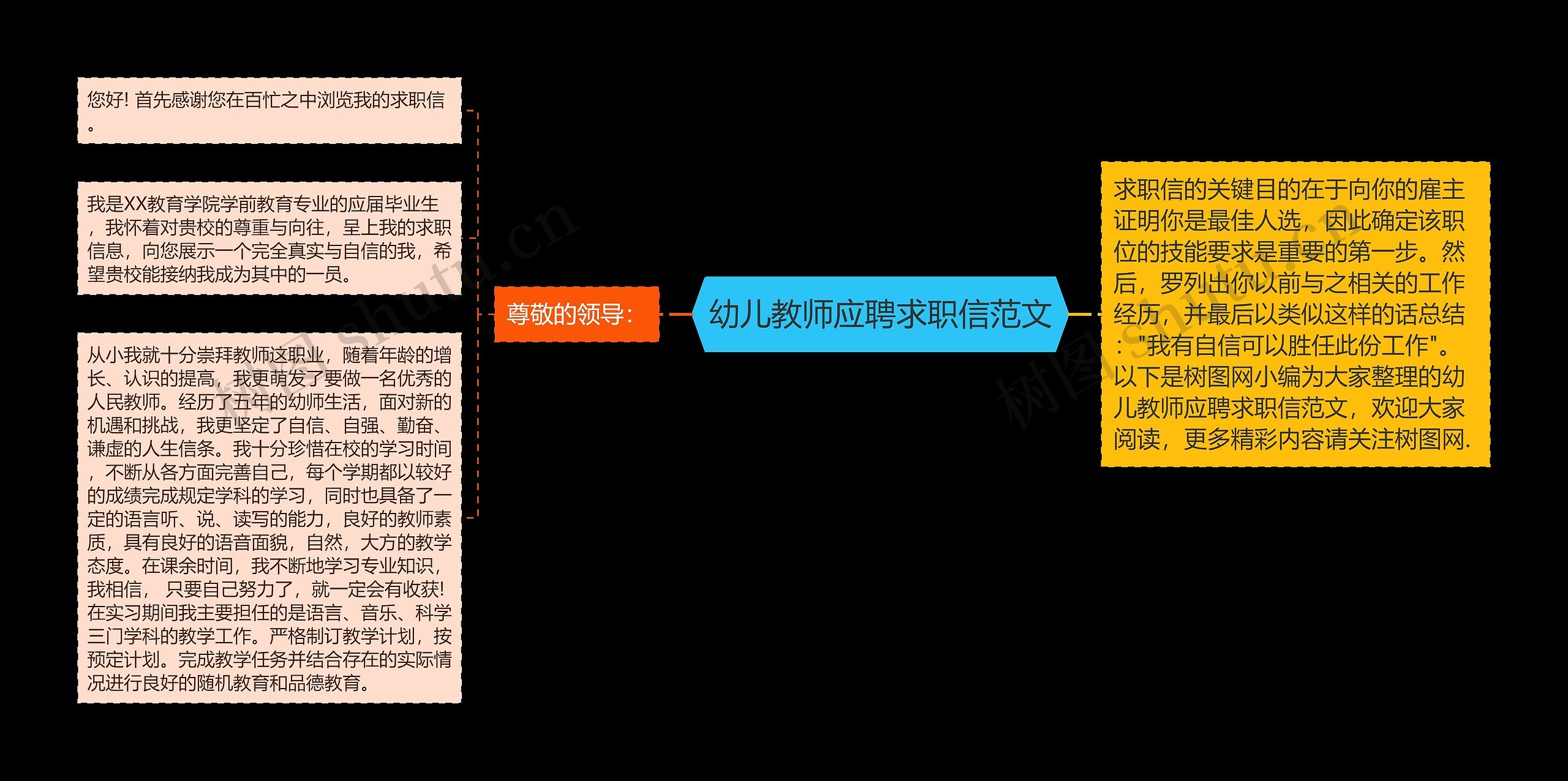 幼儿教师应聘求职信范文