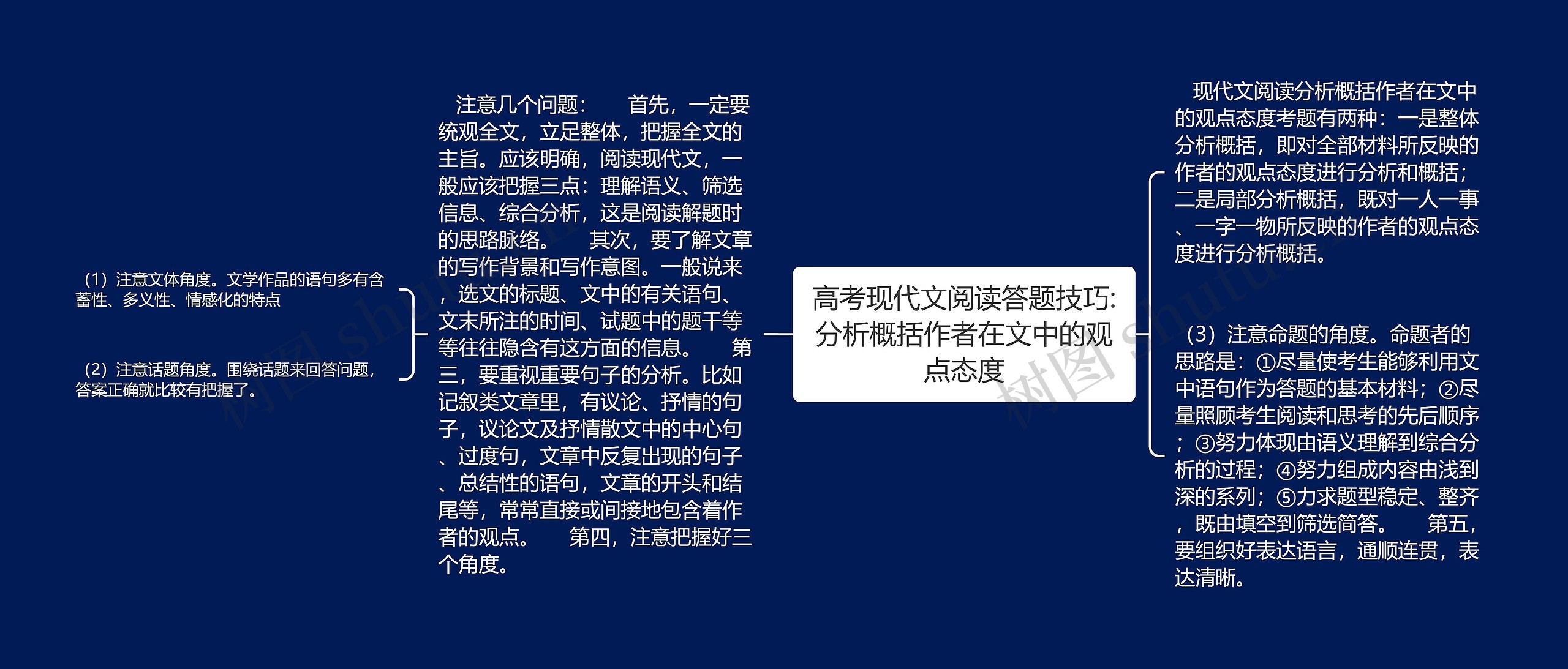 高考现代文阅读答题技巧:分析概括作者在文中的观点态度思维导图