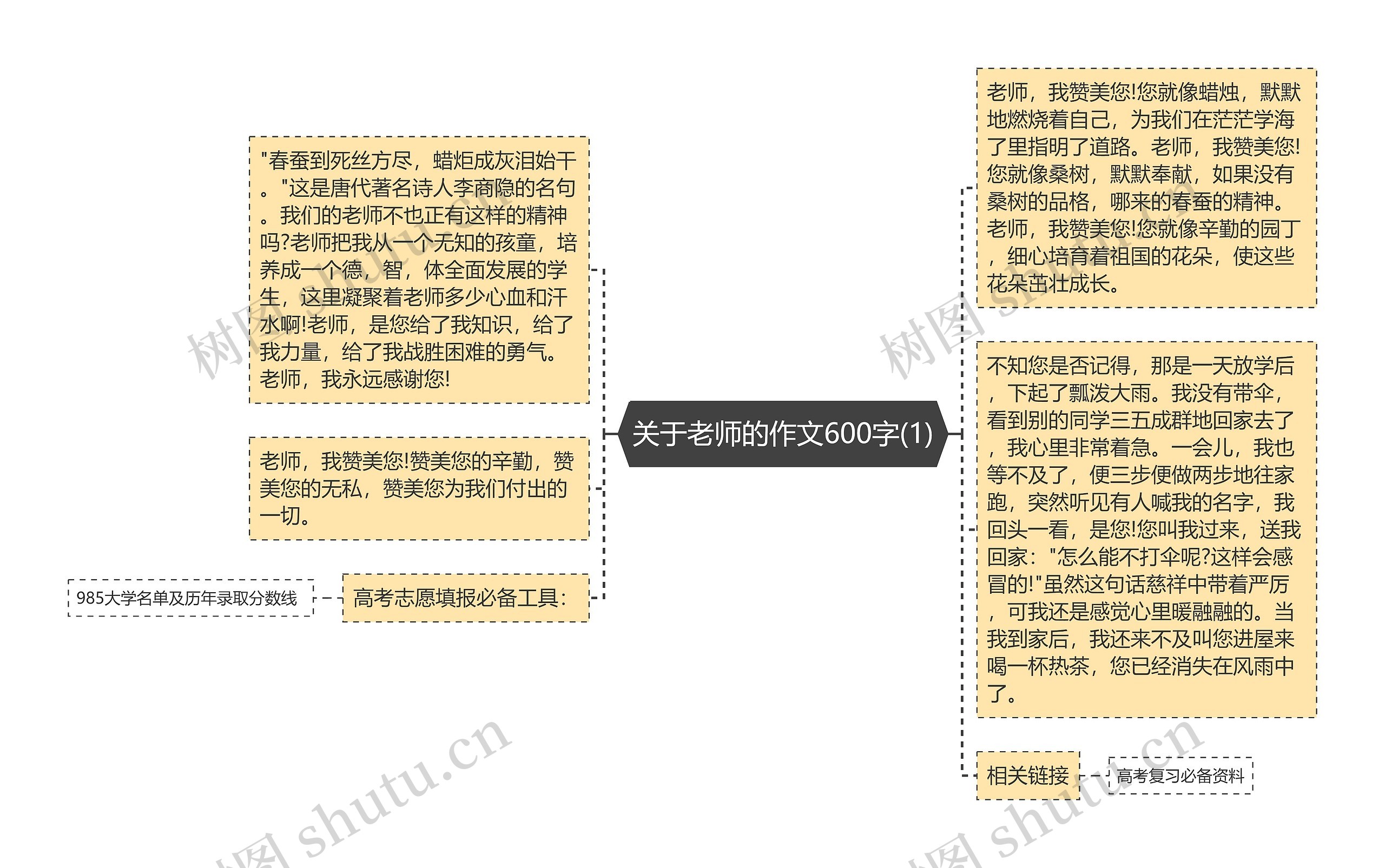 关于老师的作文600字(1)