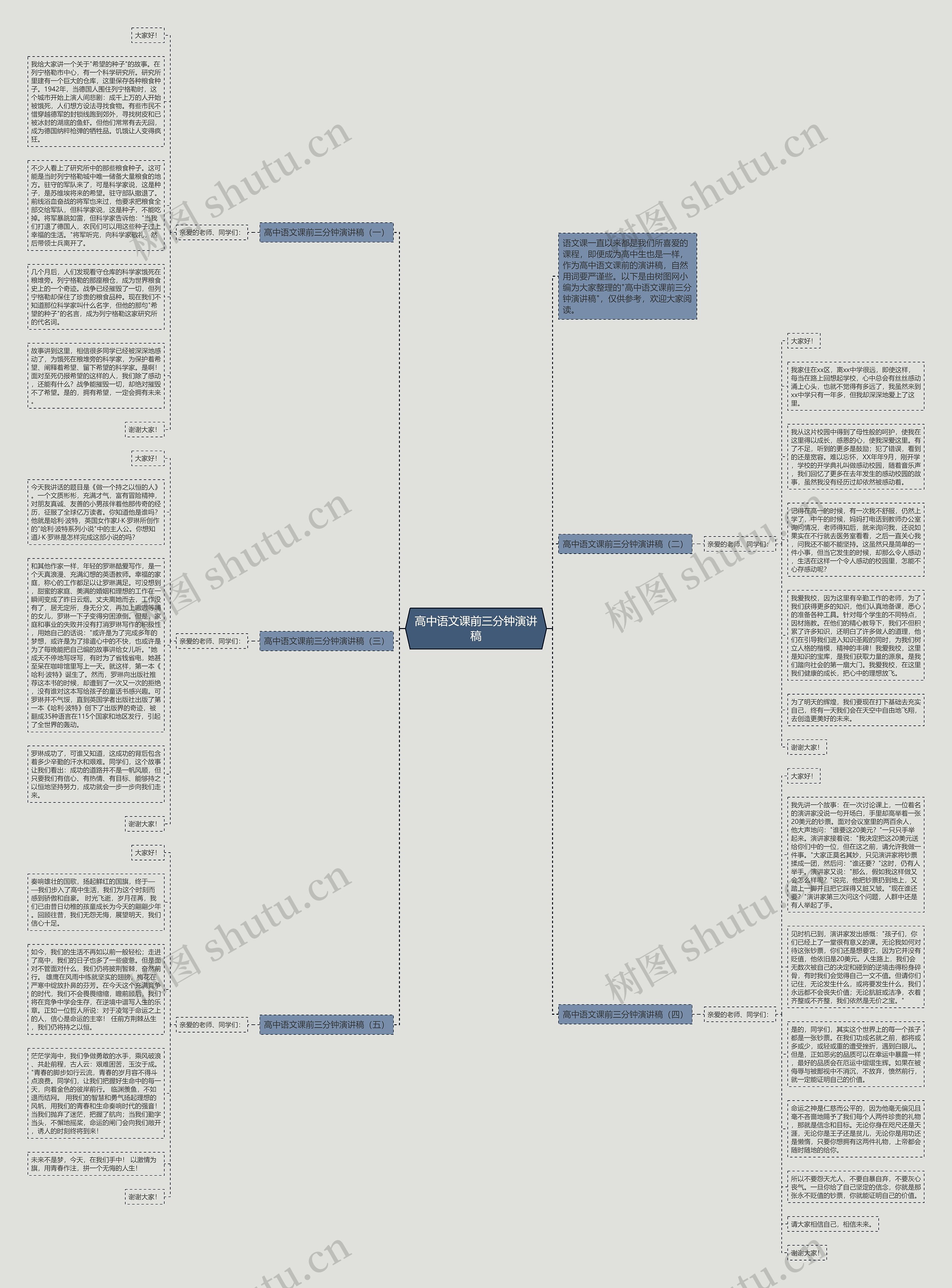 高中语文课前三分钟演讲稿思维导图