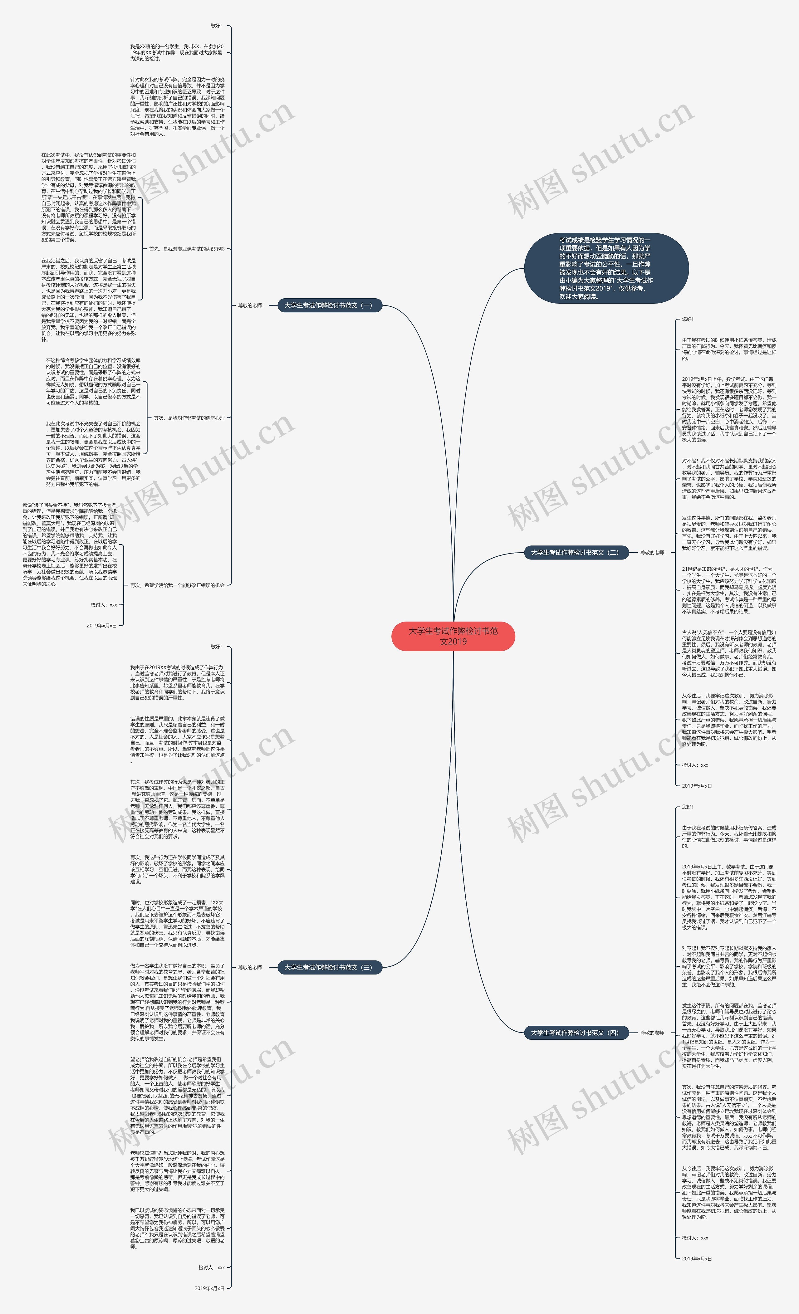 大学生考试作弊检讨书范文2019思维导图